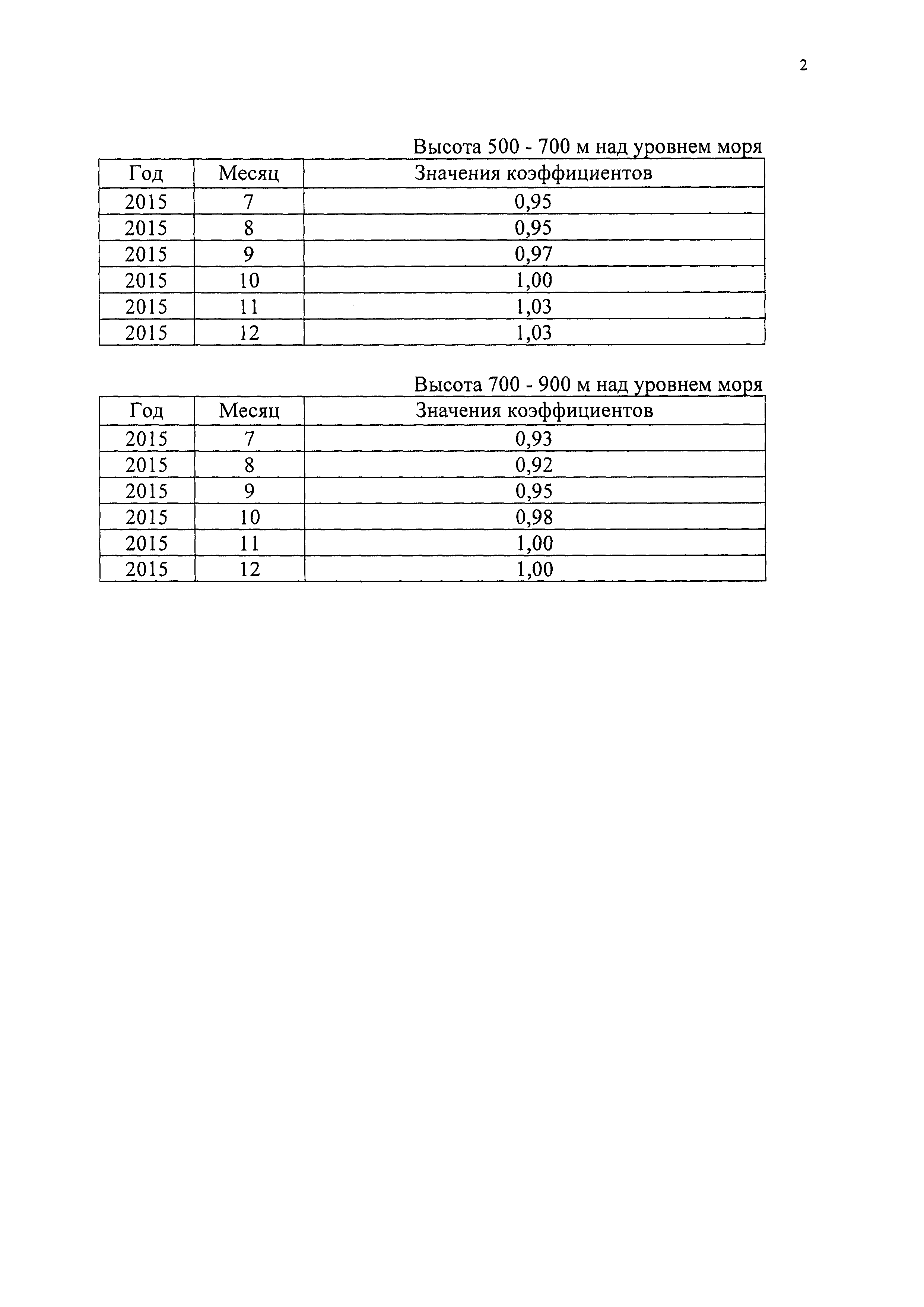 Приказ 578