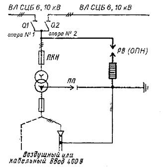   881 -  4