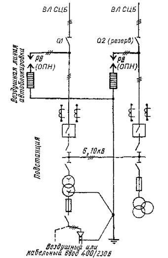   881 -  3