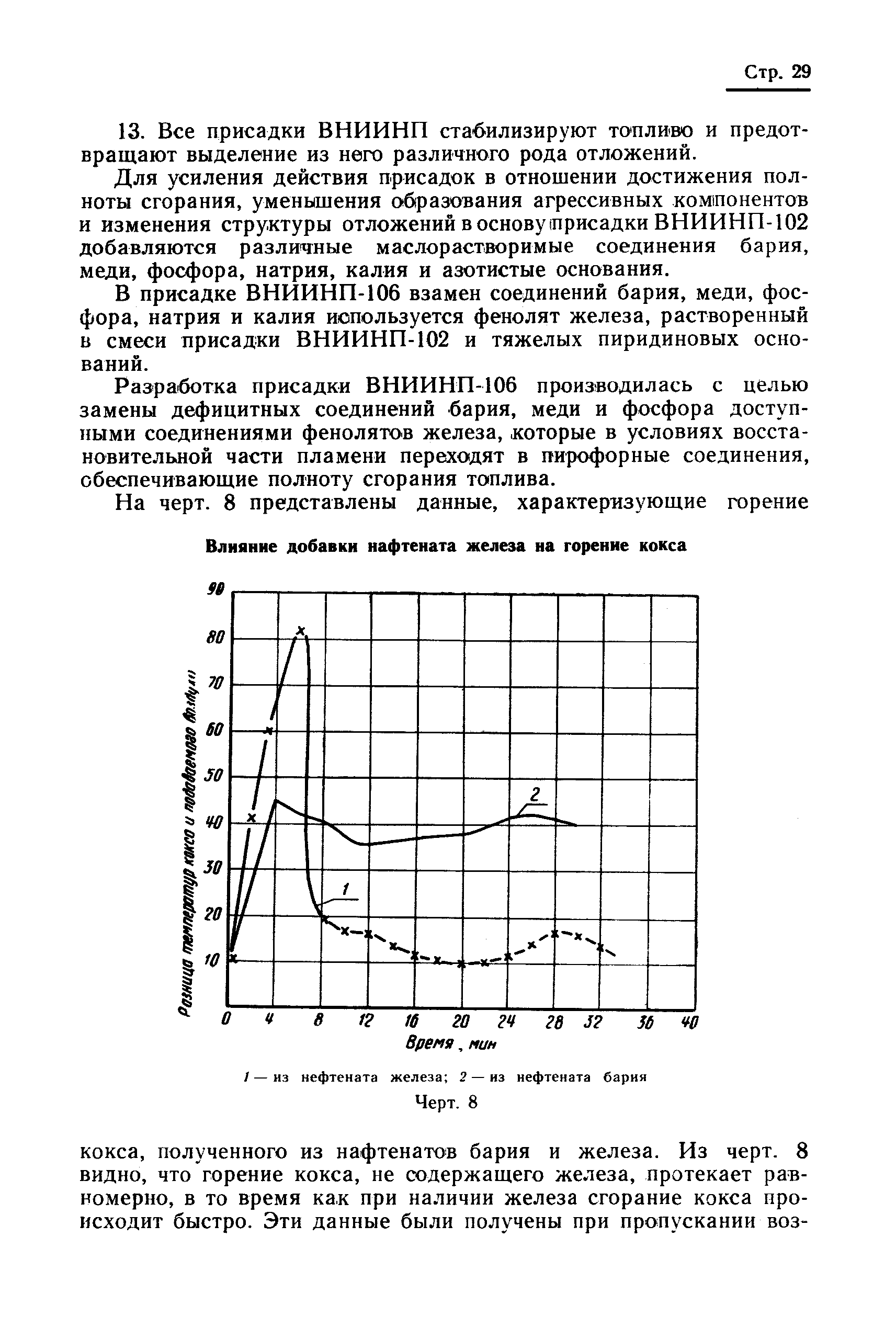 РТМ 24.038.09-72