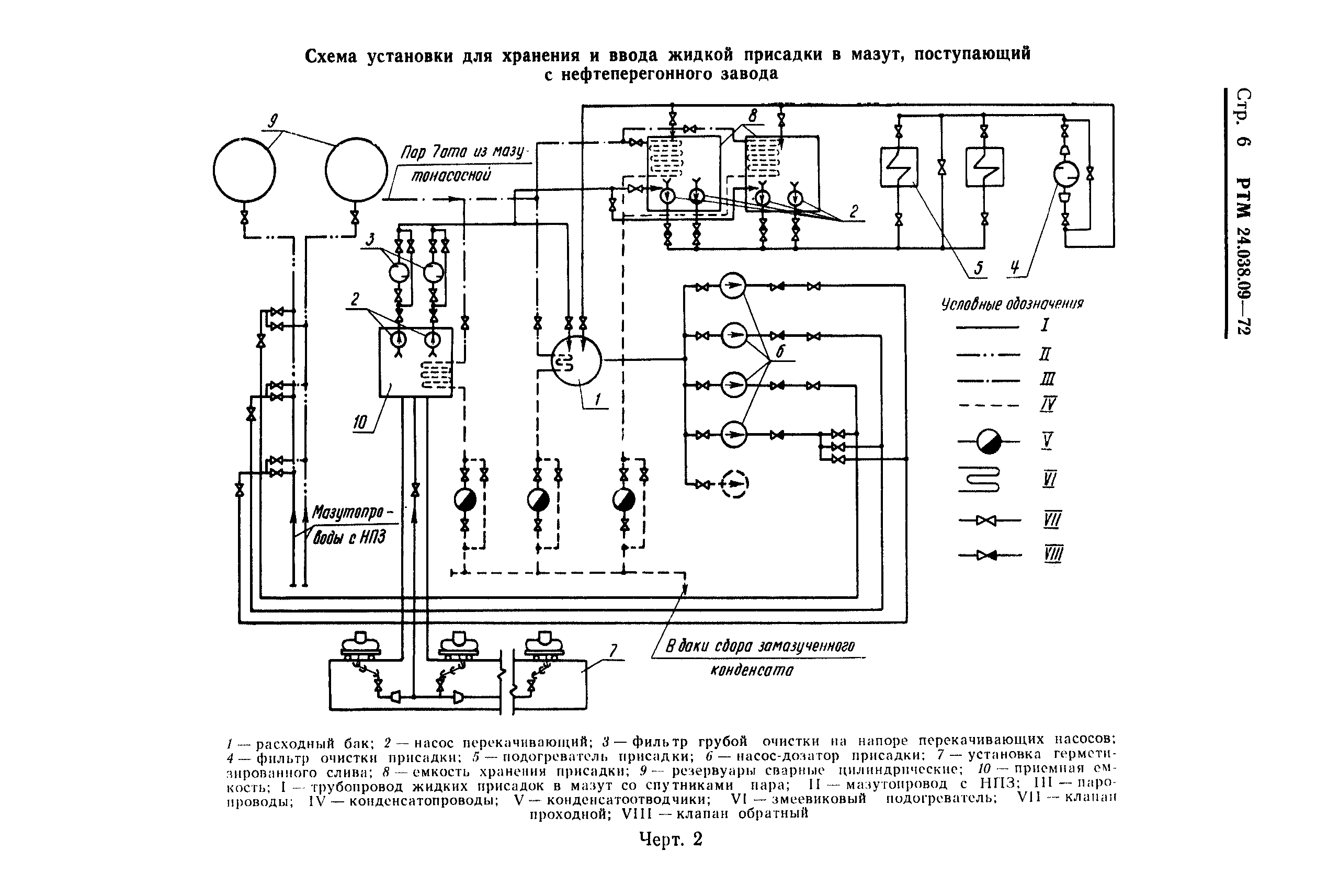 РТМ 24.038.09-72