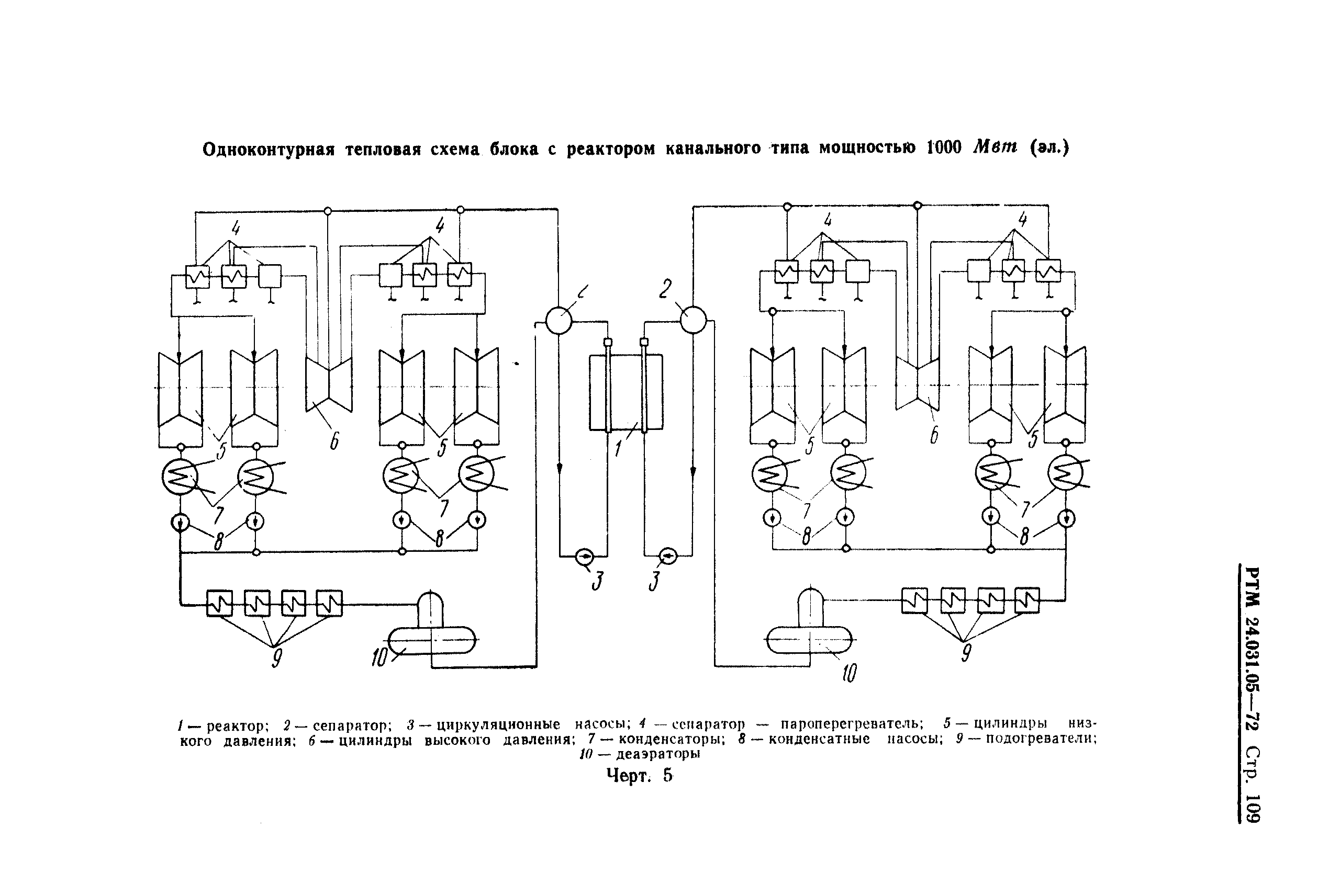 РТМ 24.031.05-72