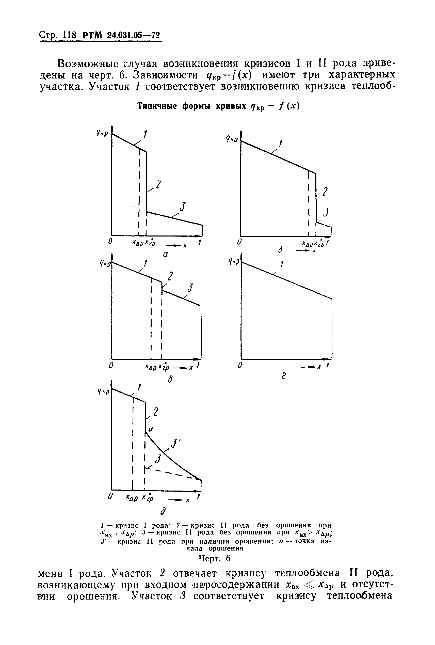 РТМ 24.031.05-72