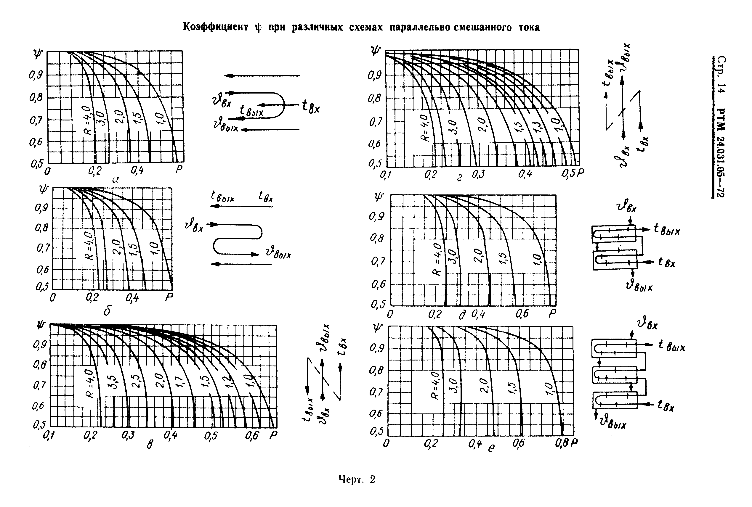 РТМ 24.031.05-72