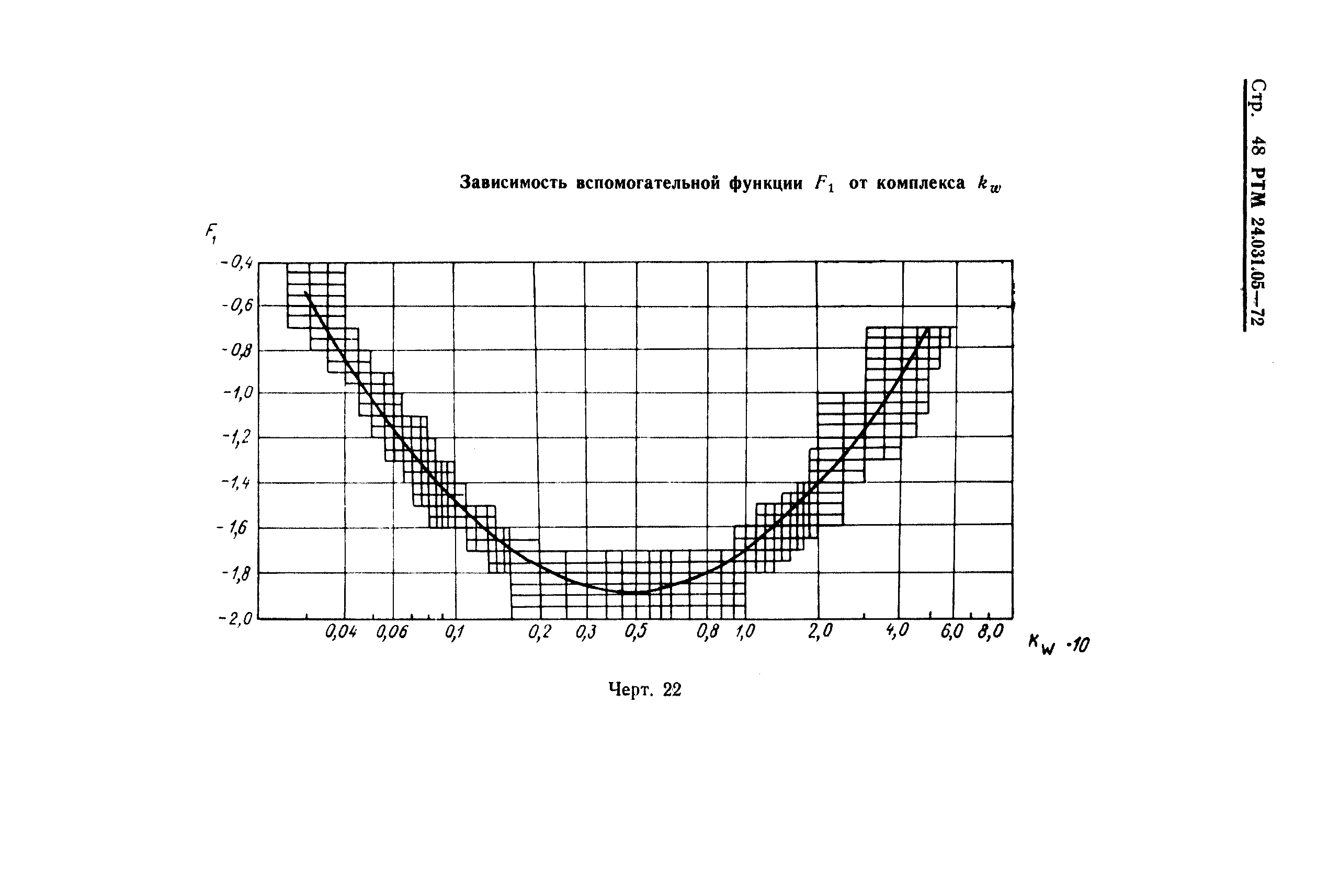 РТМ 24.031.05-72