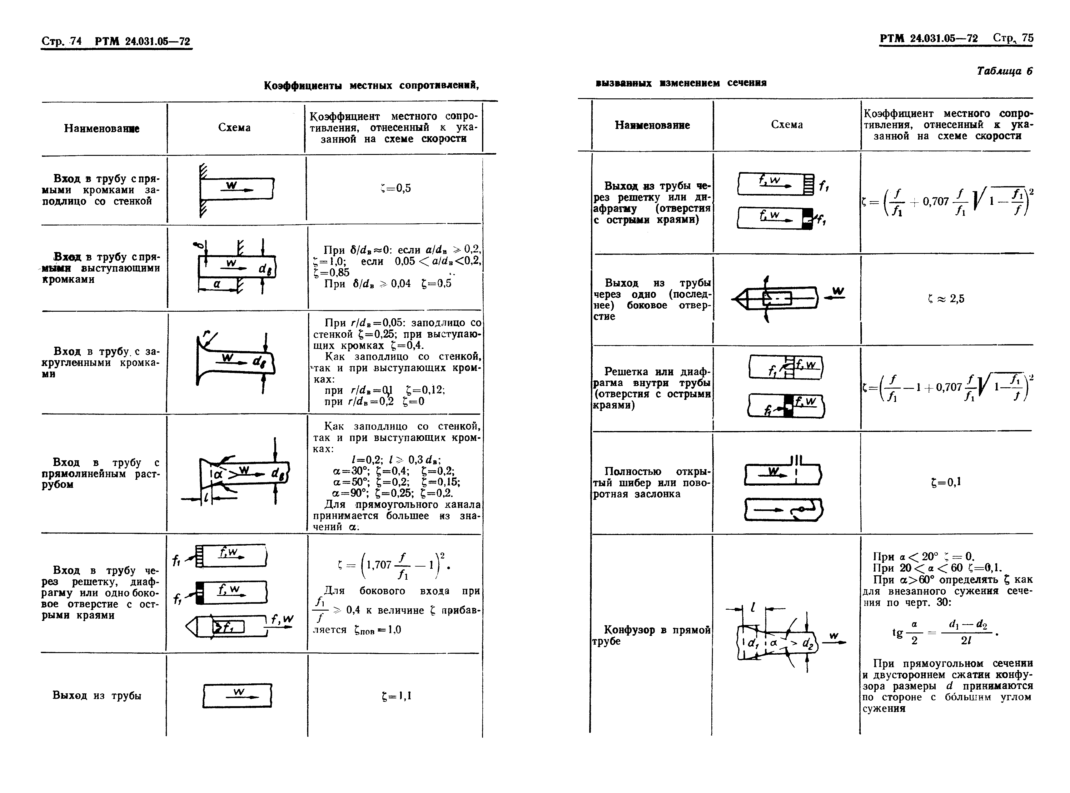 РТМ 24.031.05-72