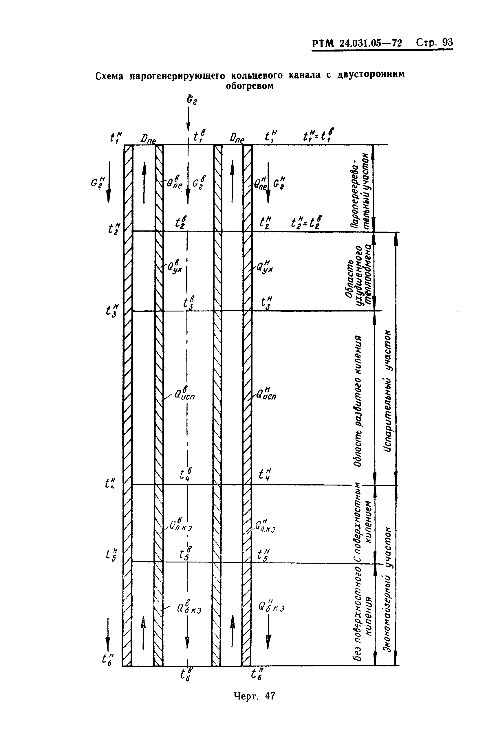 РТМ 24.031.05-72