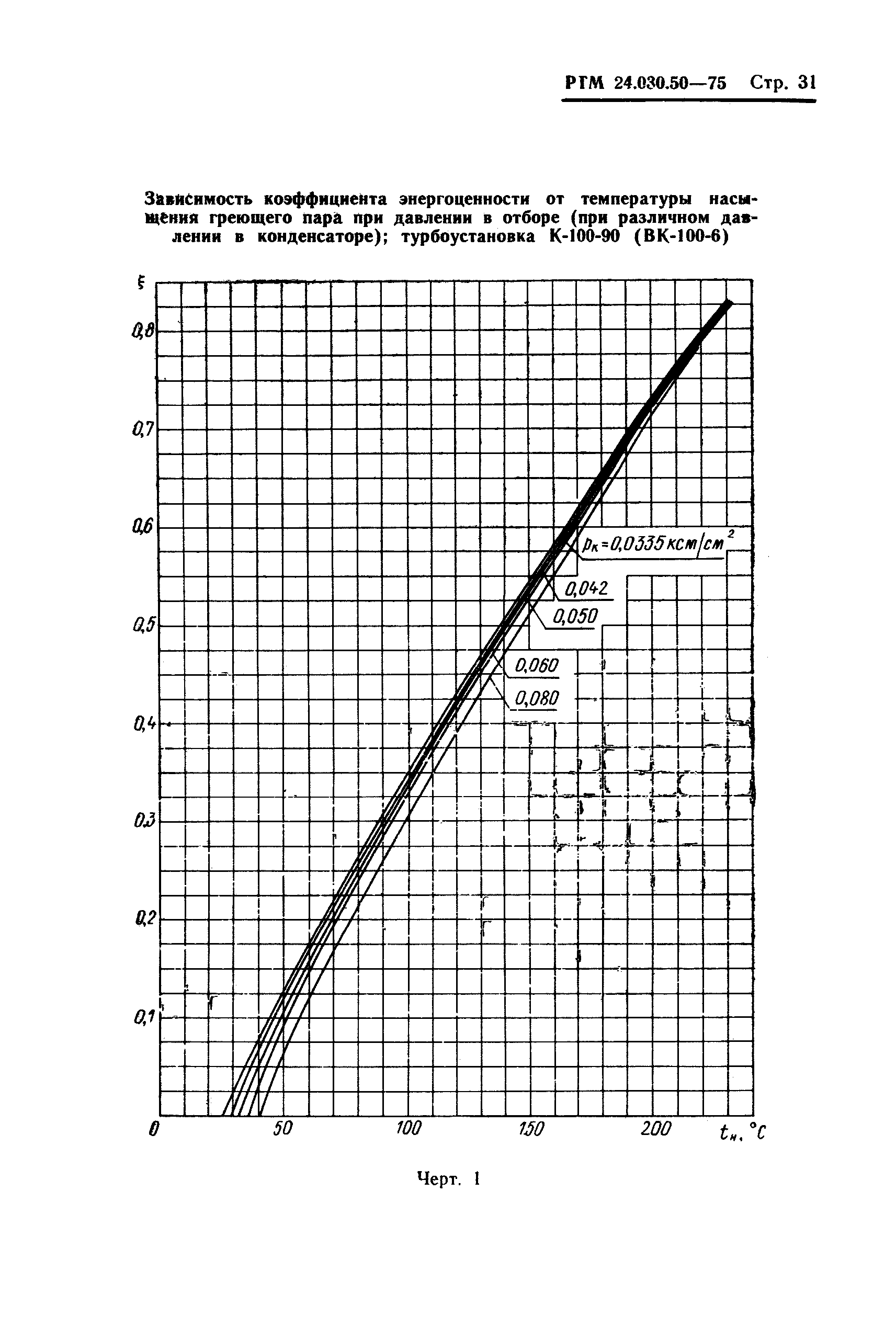 РТМ 24.030.50-75