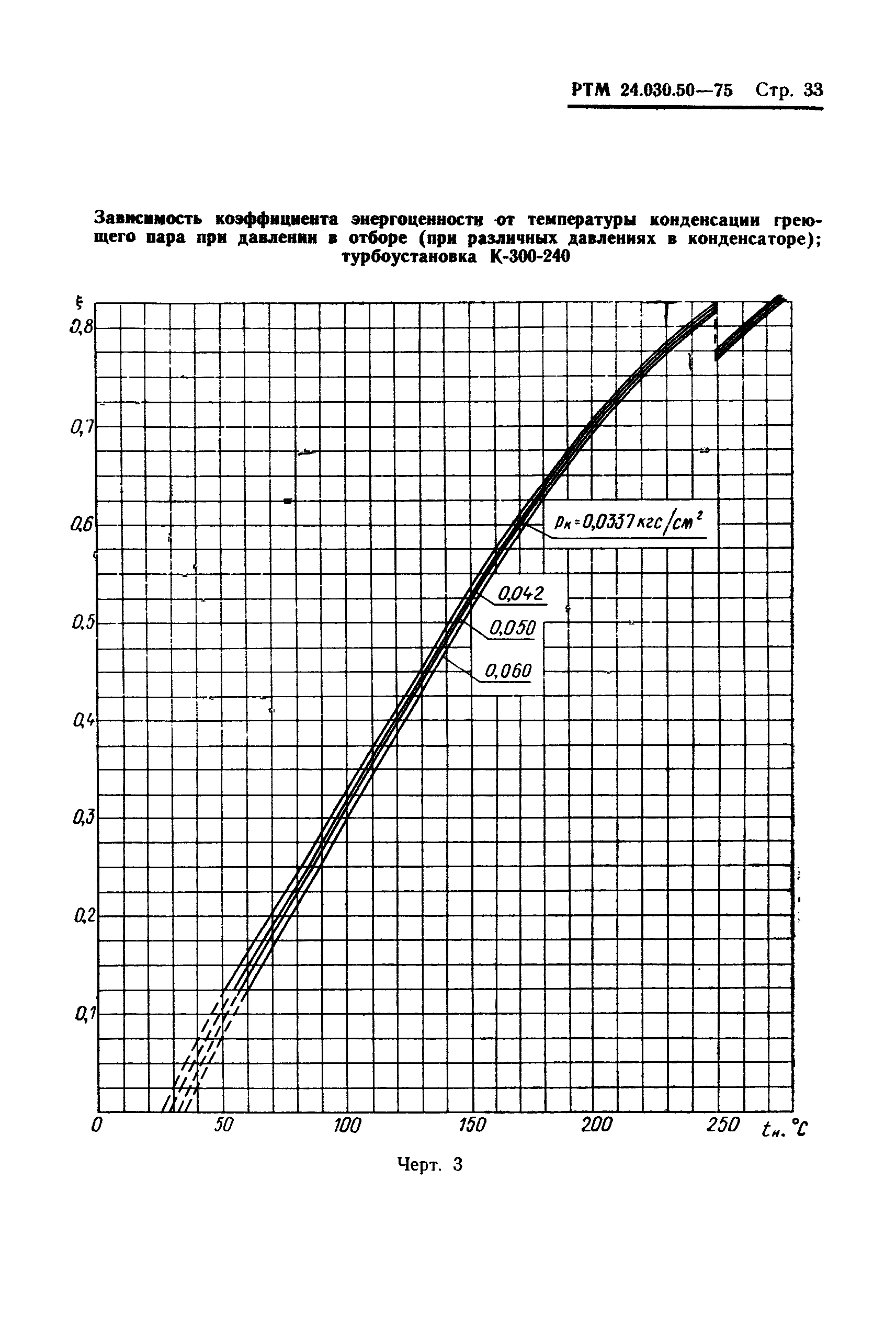 РТМ 24.030.50-75