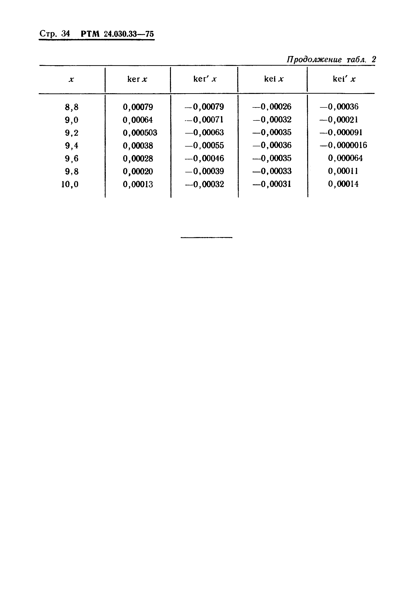 РТМ 24.030.33-75