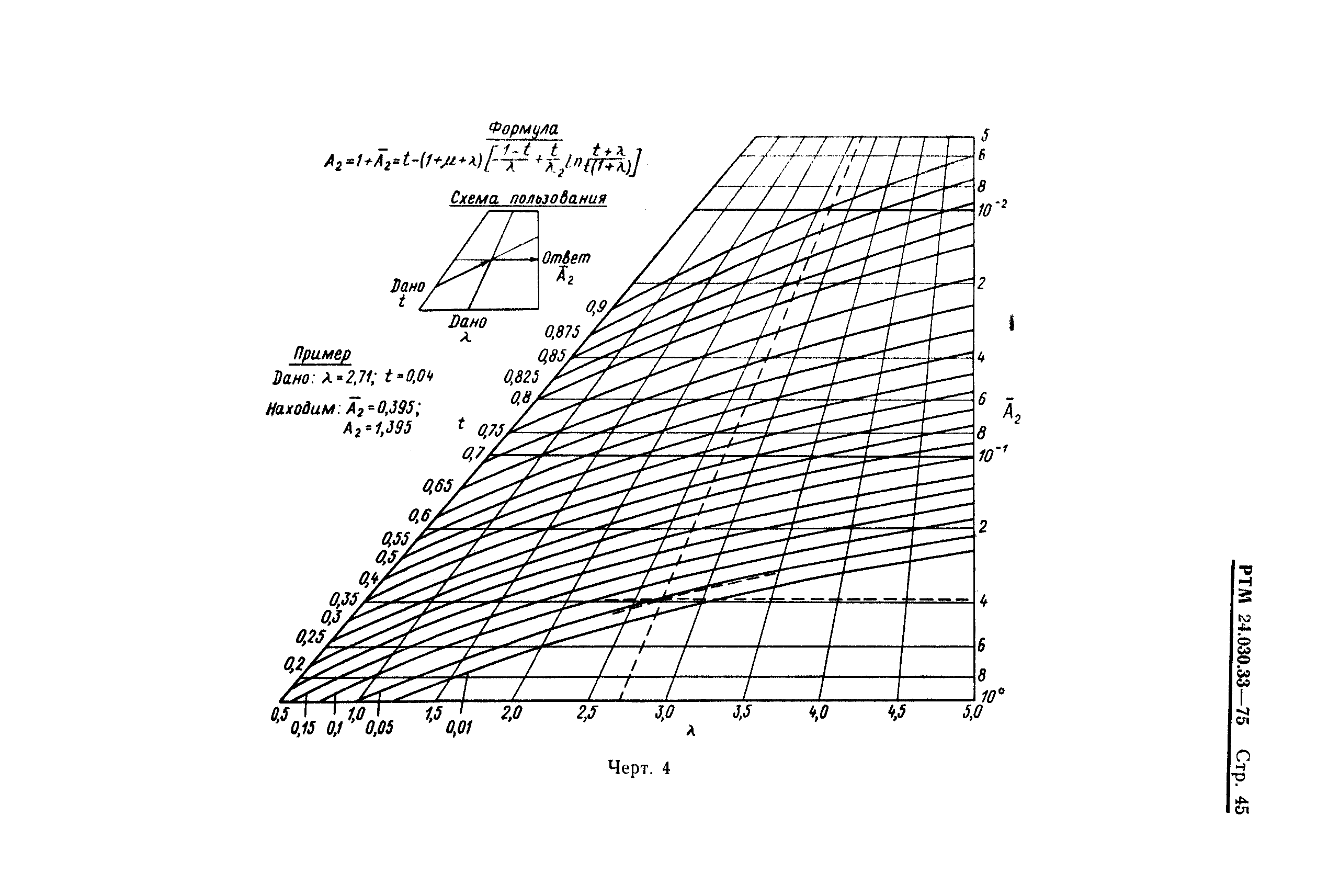 РТМ 24.030.33-75