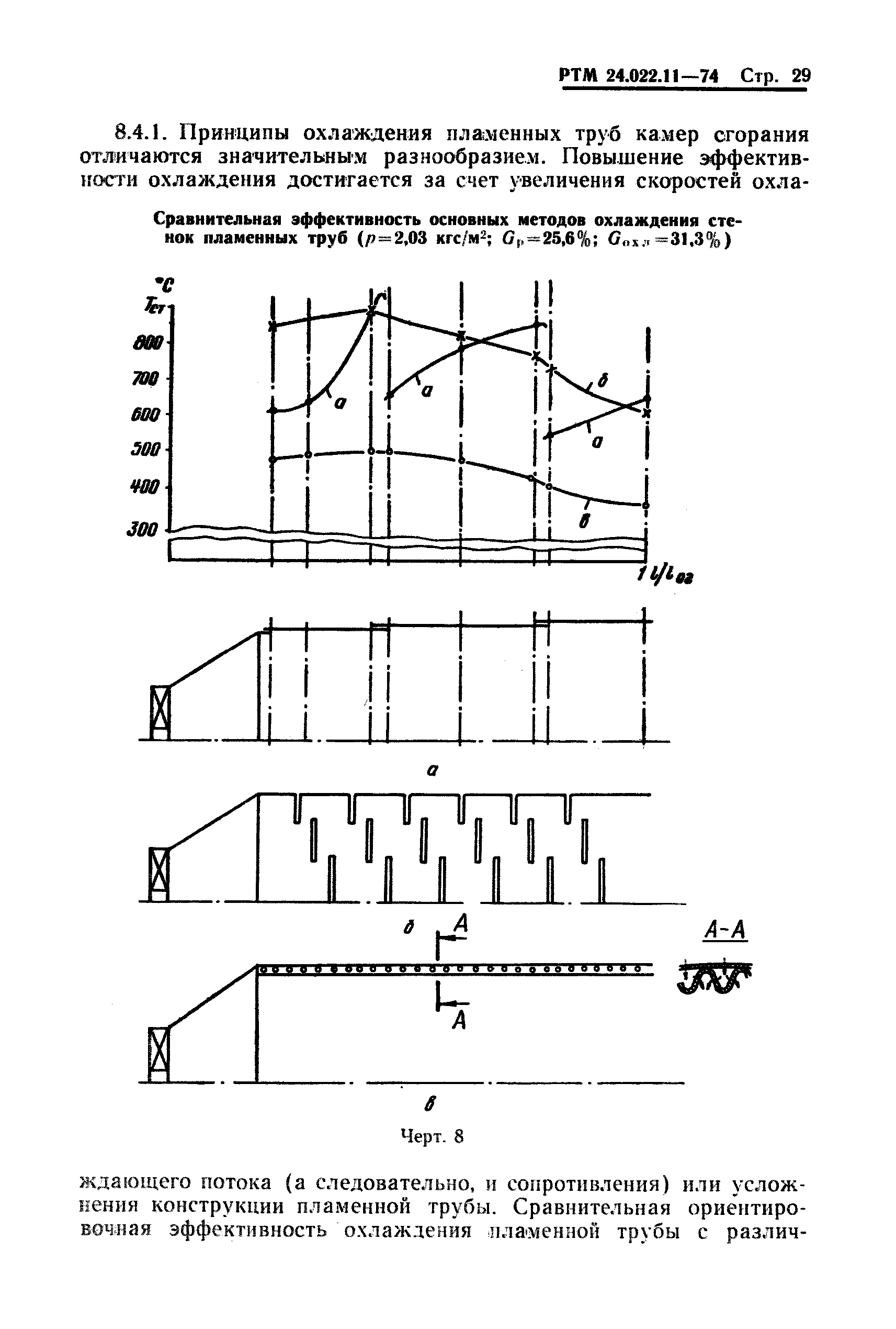 РТМ 24.022.11-74