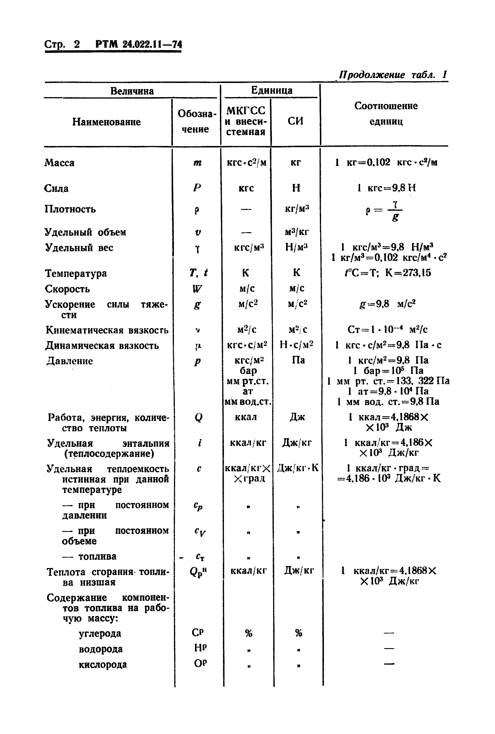 РТМ 24.022.11-74