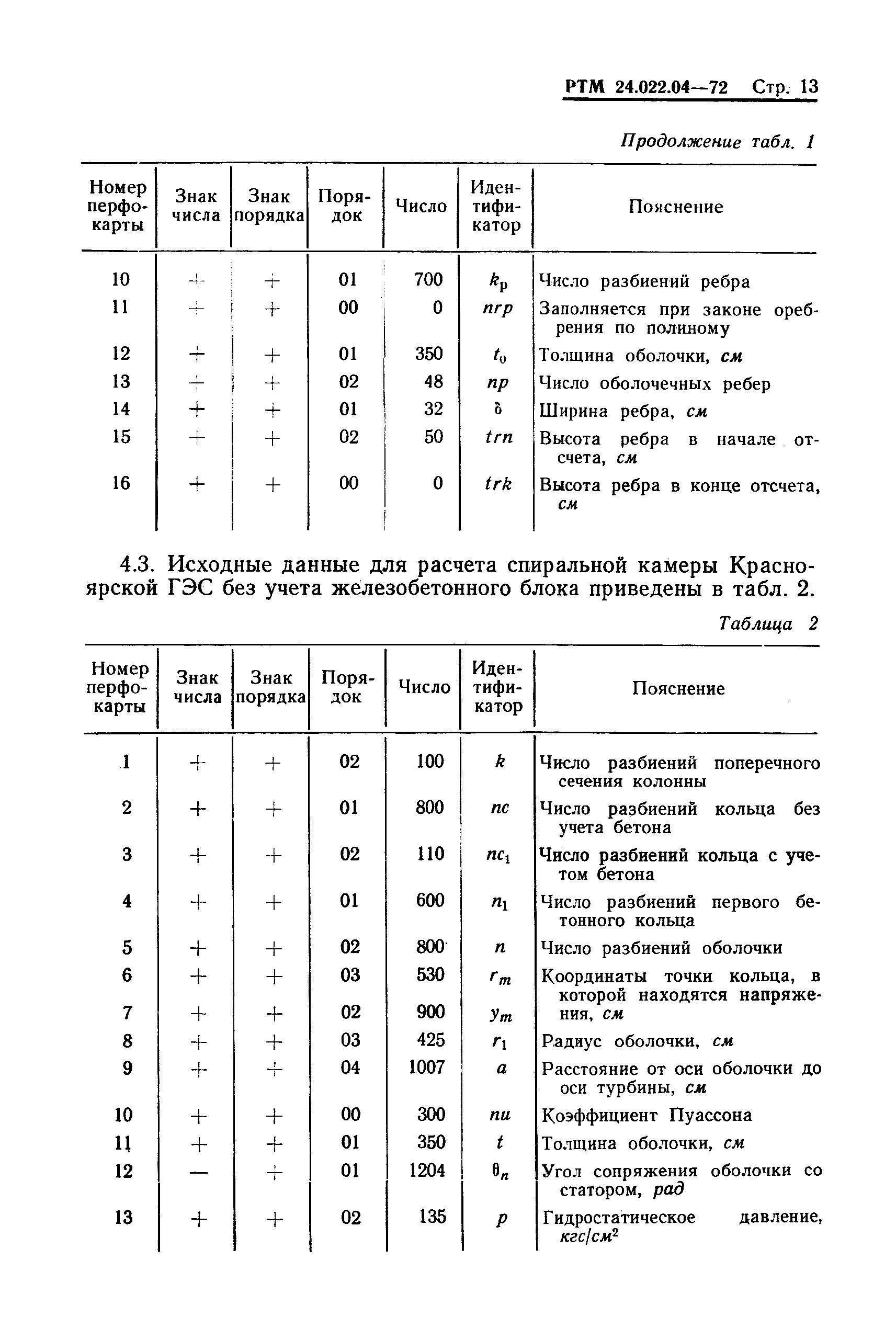 РТМ 24.022.04-72