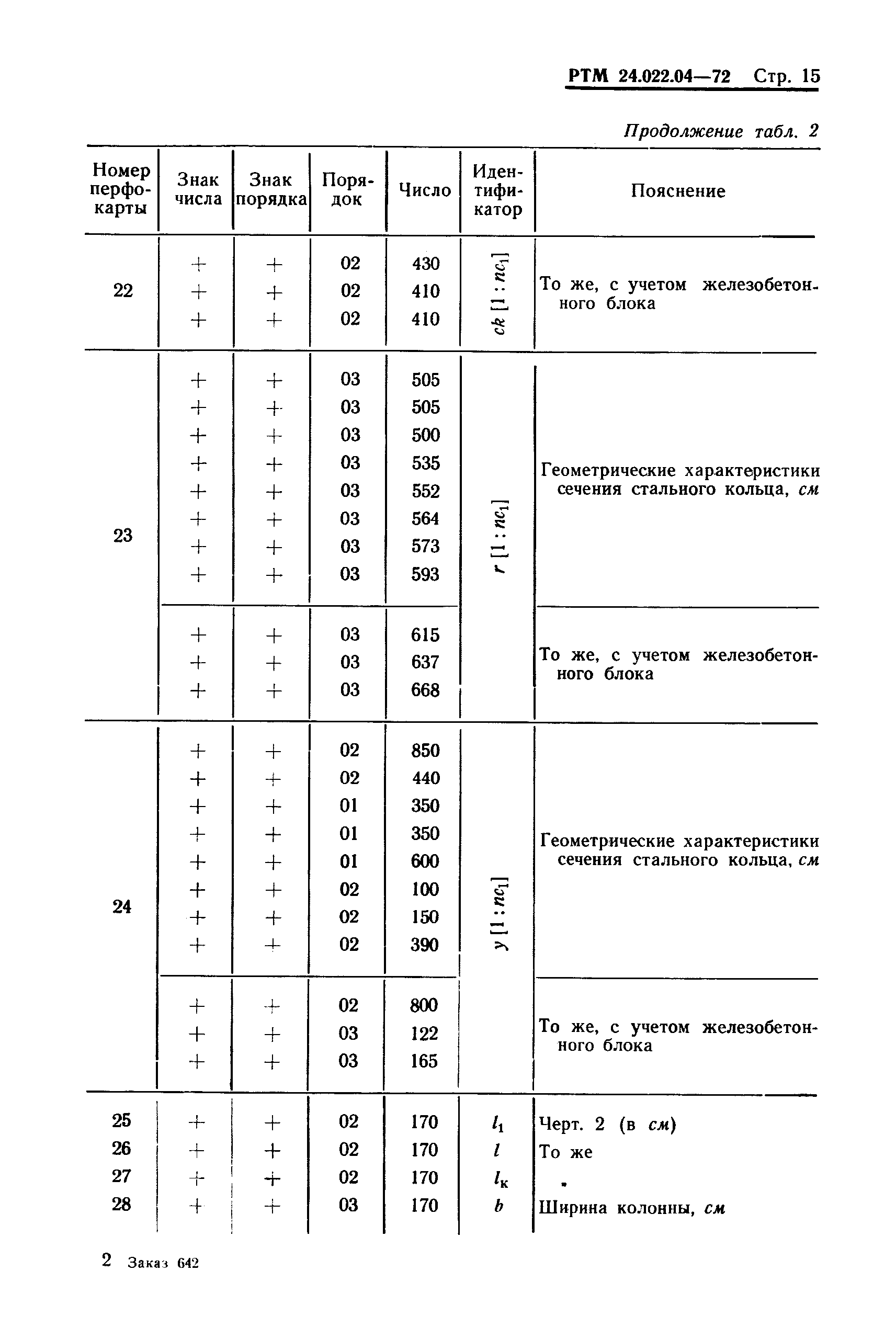 РТМ 24.022.04-72