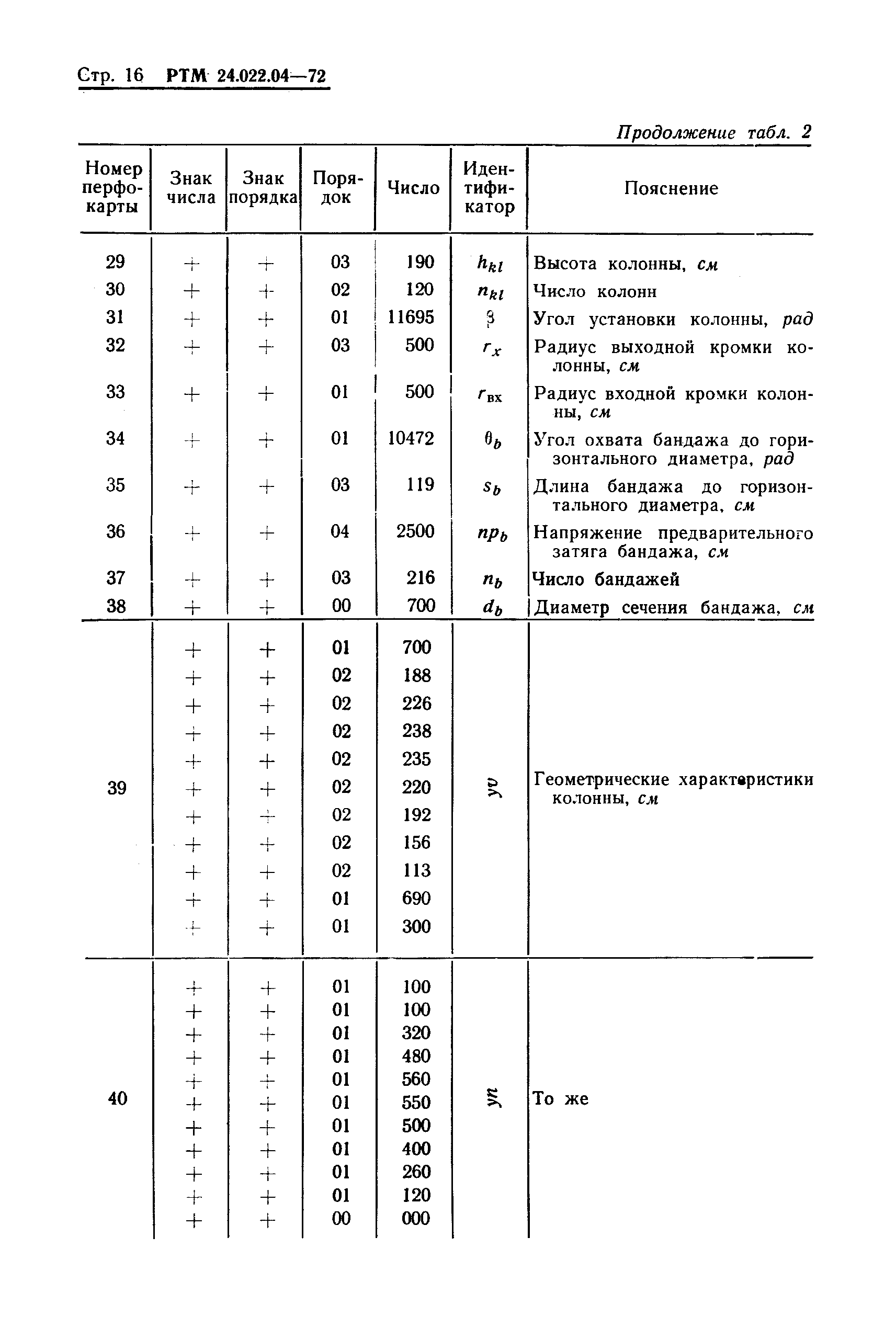 РТМ 24.022.04-72