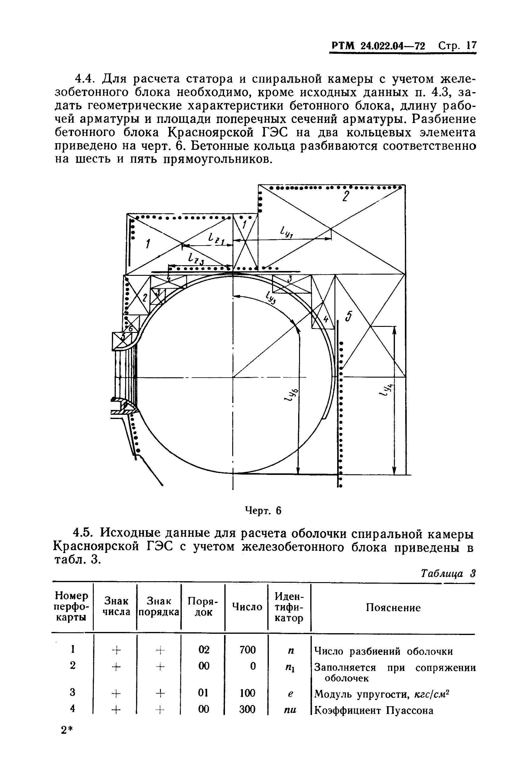 РТМ 24.022.04-72