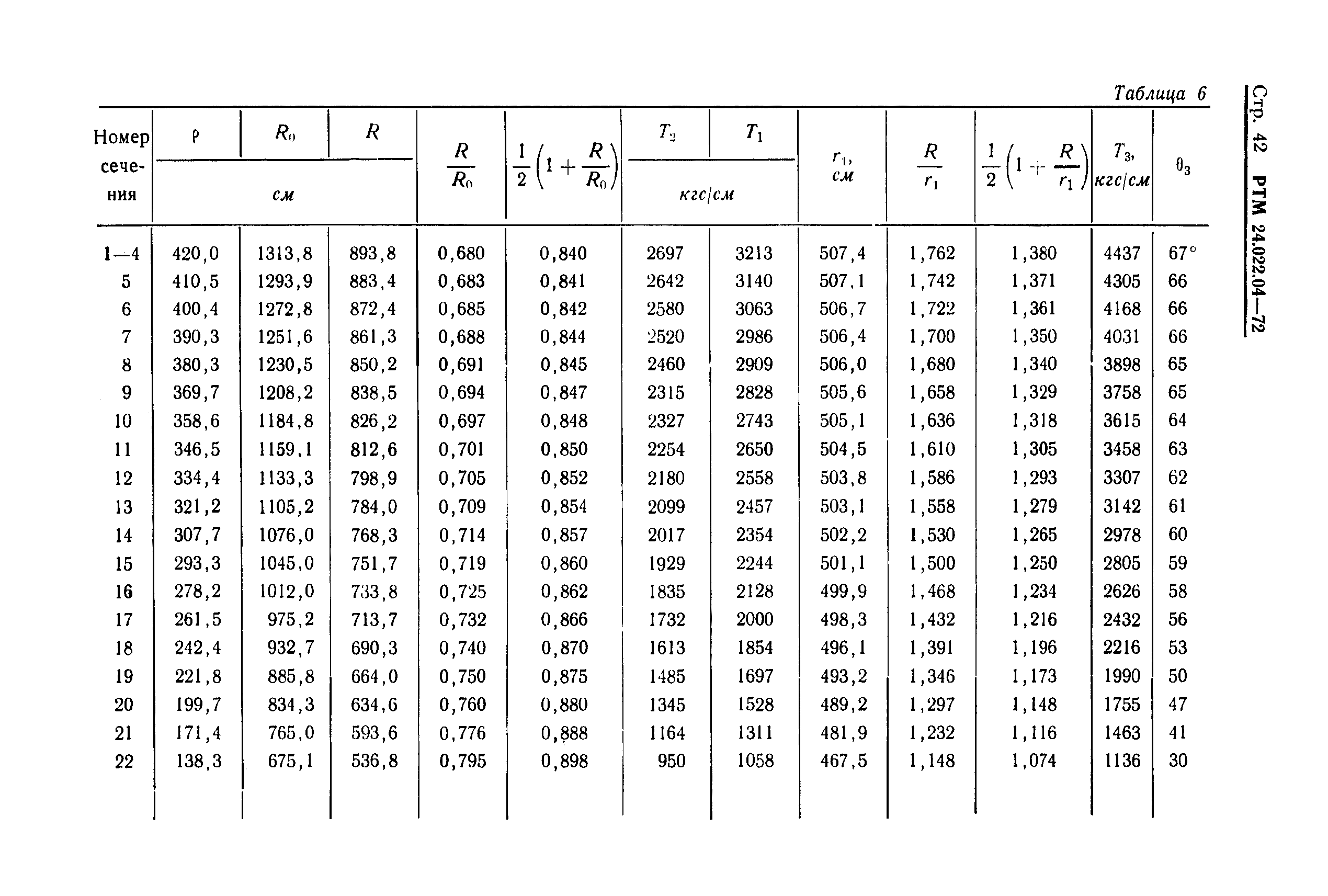 РТМ 24.022.04-72