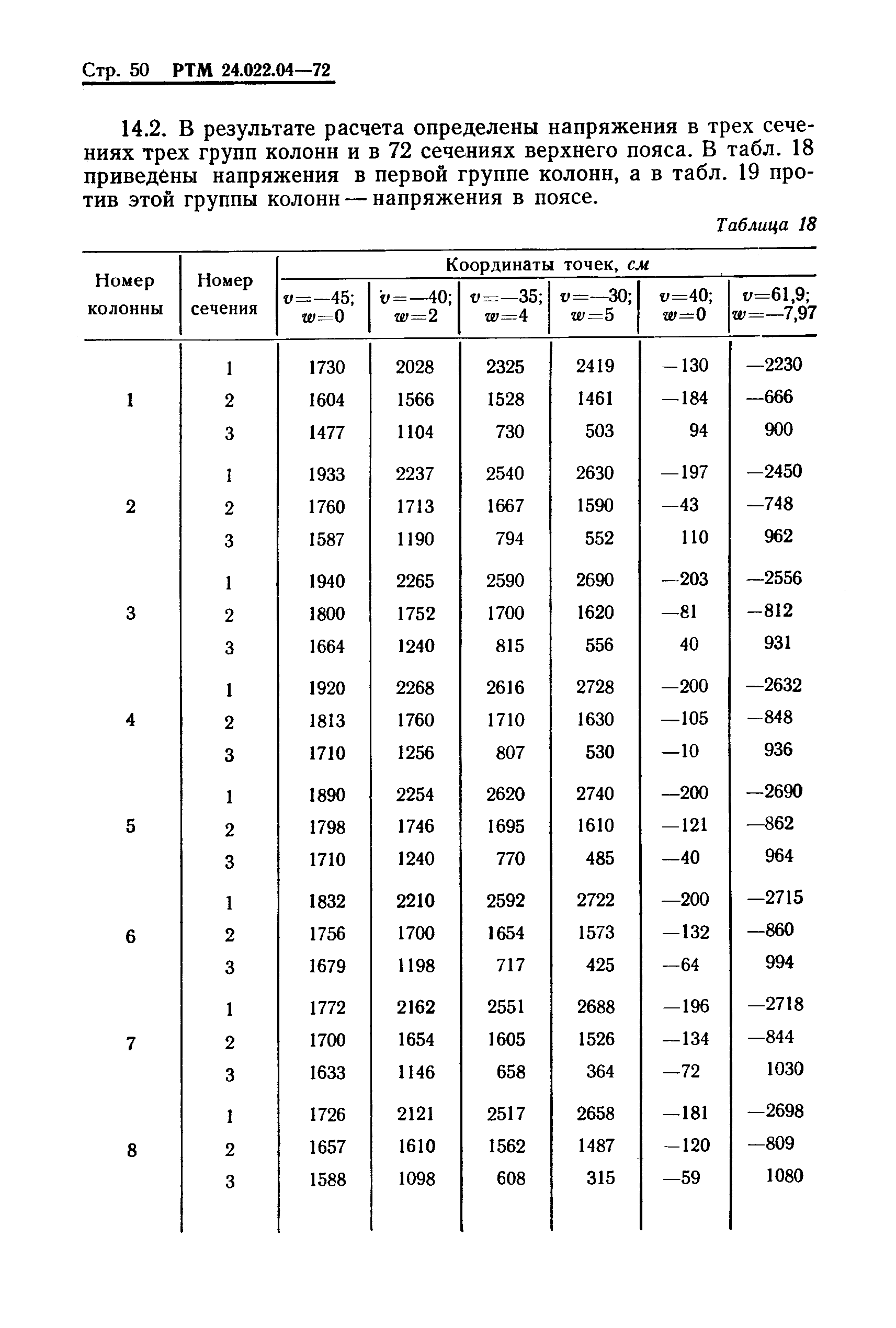 РТМ 24.022.04-72