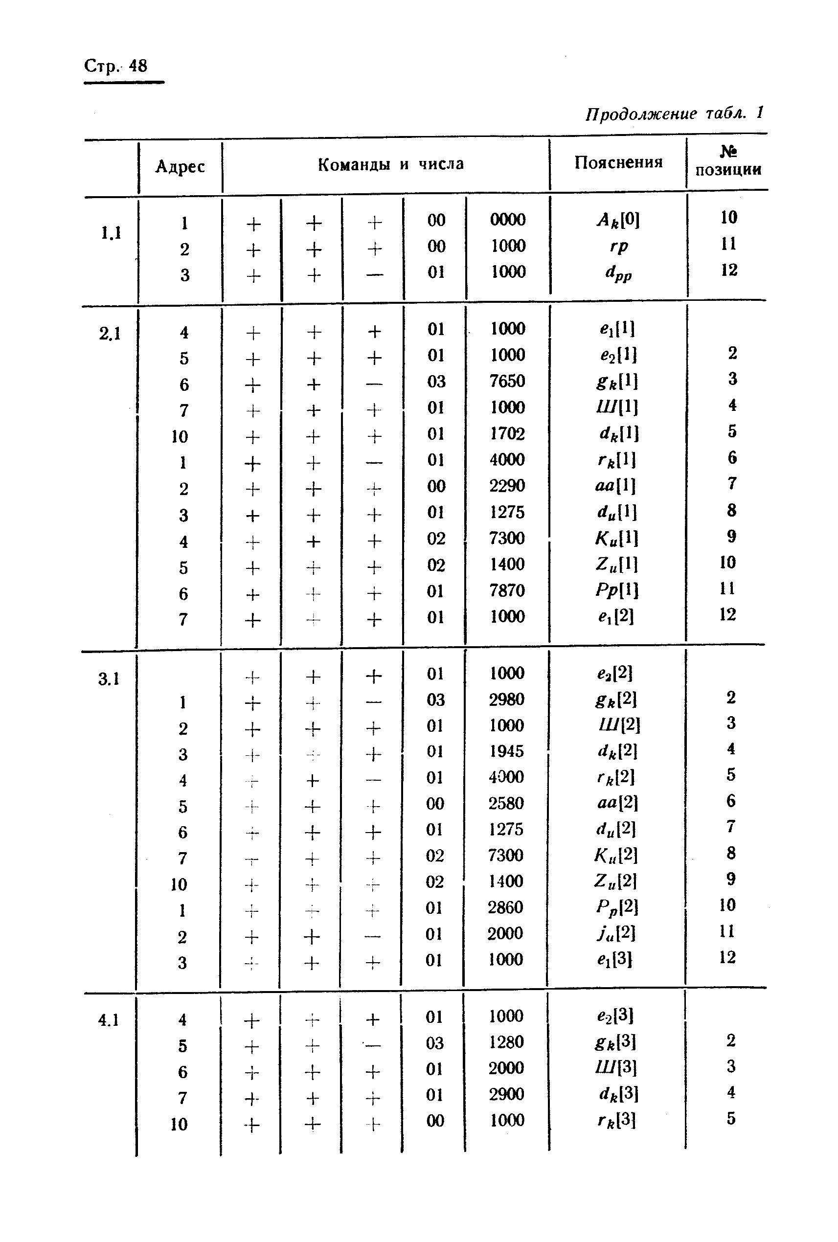 РТМ 24.021.16-74