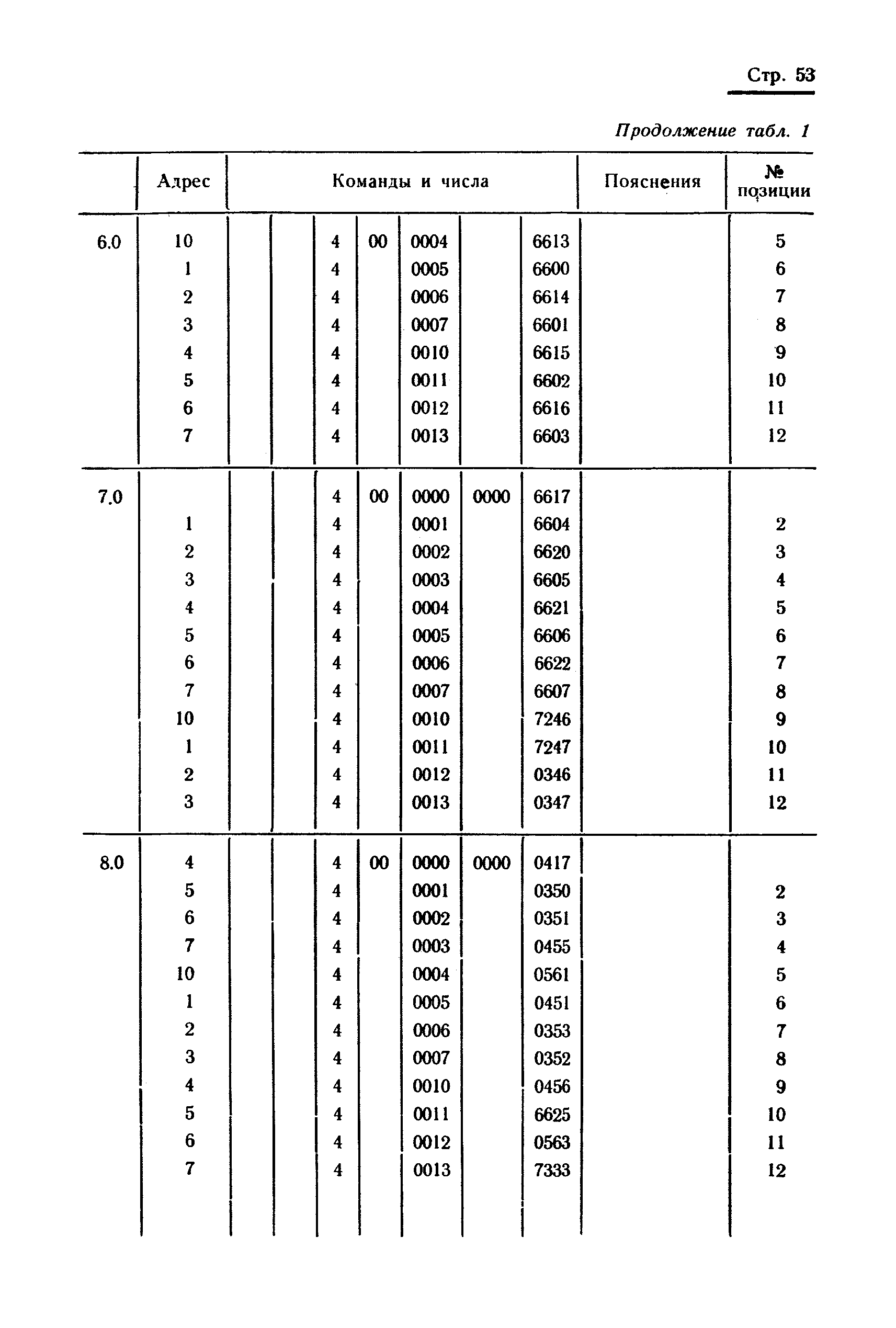 РТМ 24.021.16-74