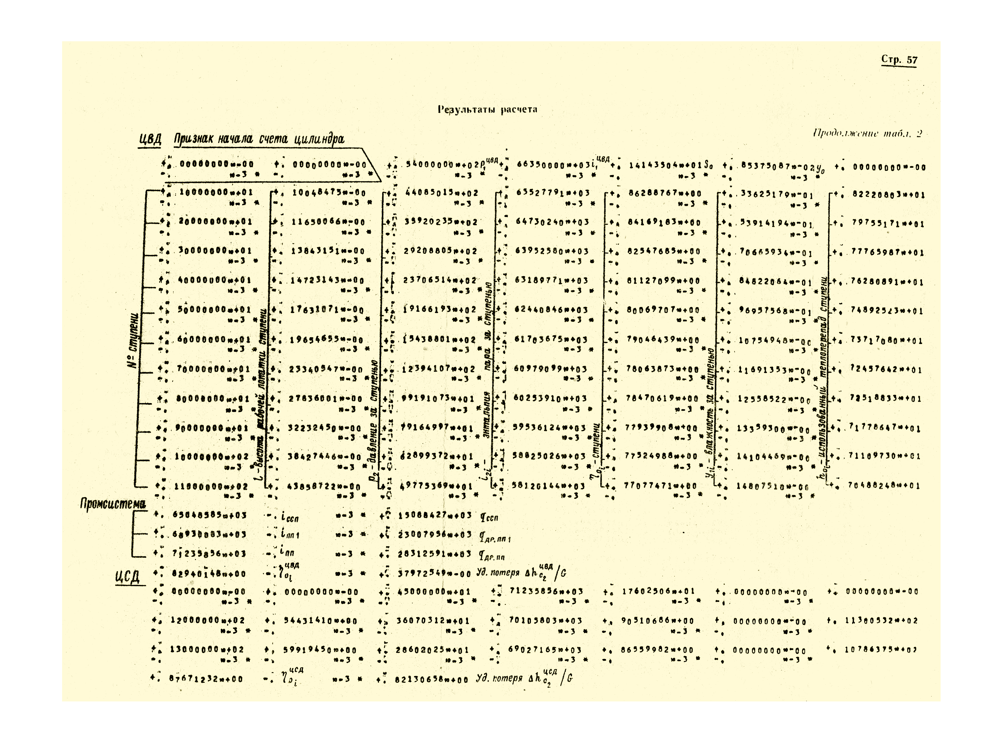 РТМ 24.021.16-74