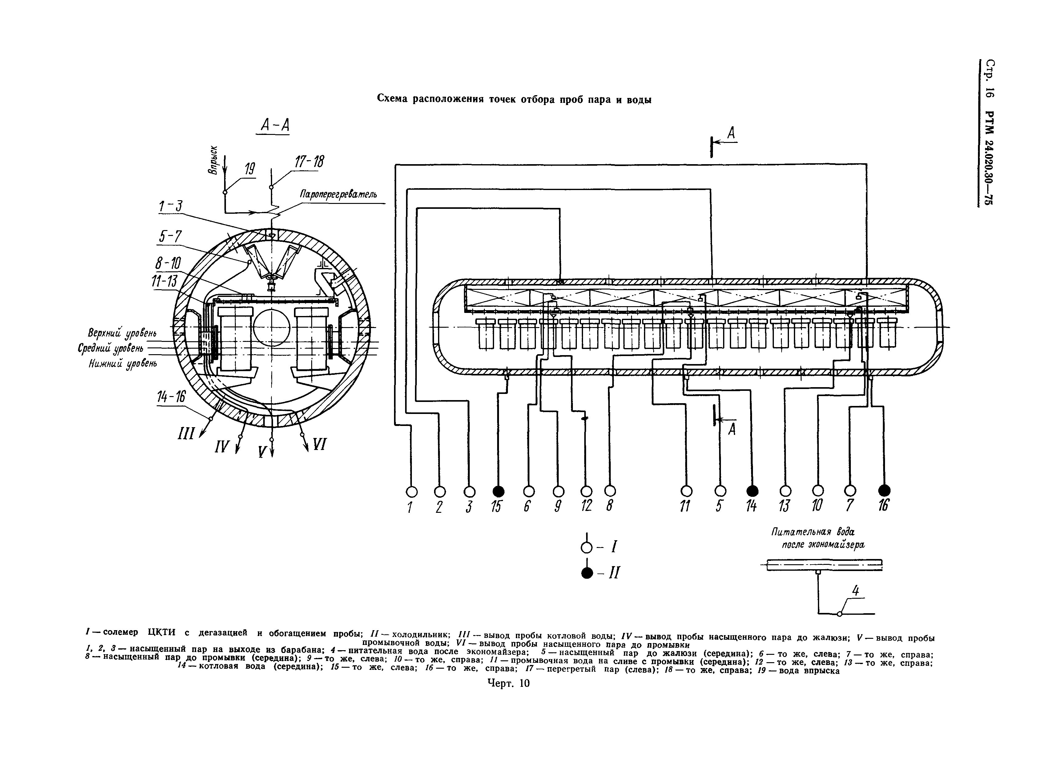 РТМ 24.020.30-75