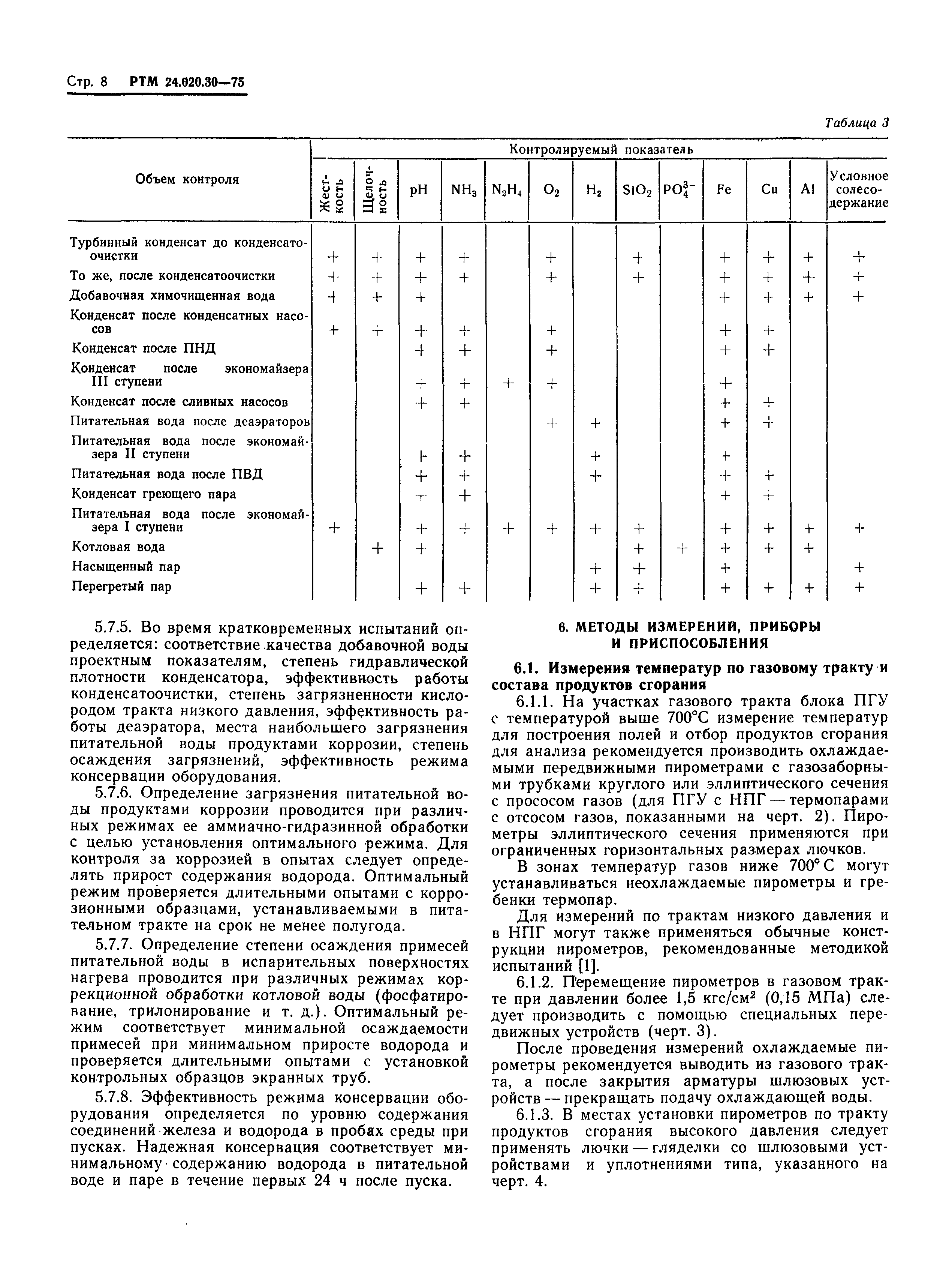 РТМ 24.020.30-75