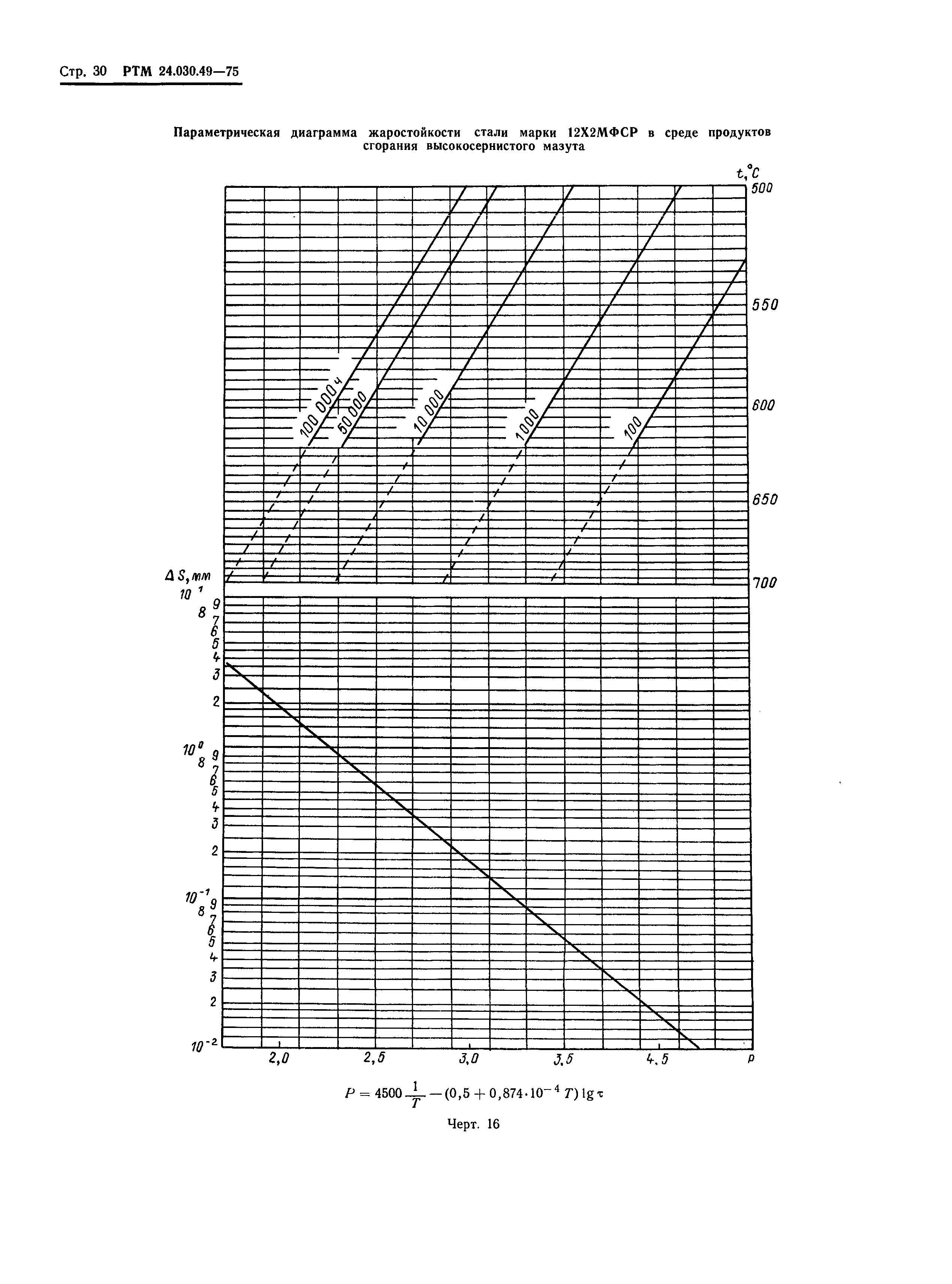 РТМ 24.030.49-75