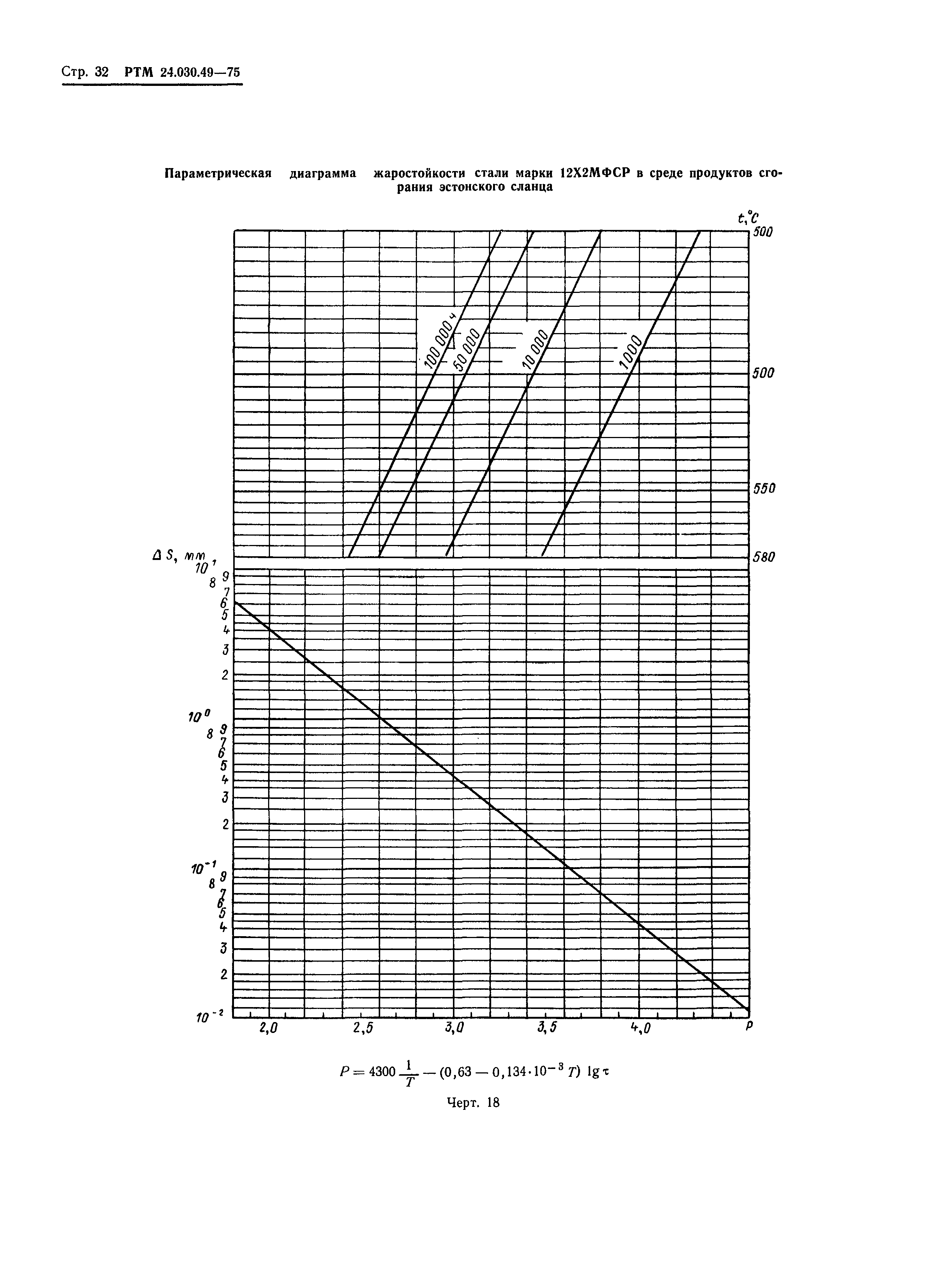 РТМ 24.030.49-75