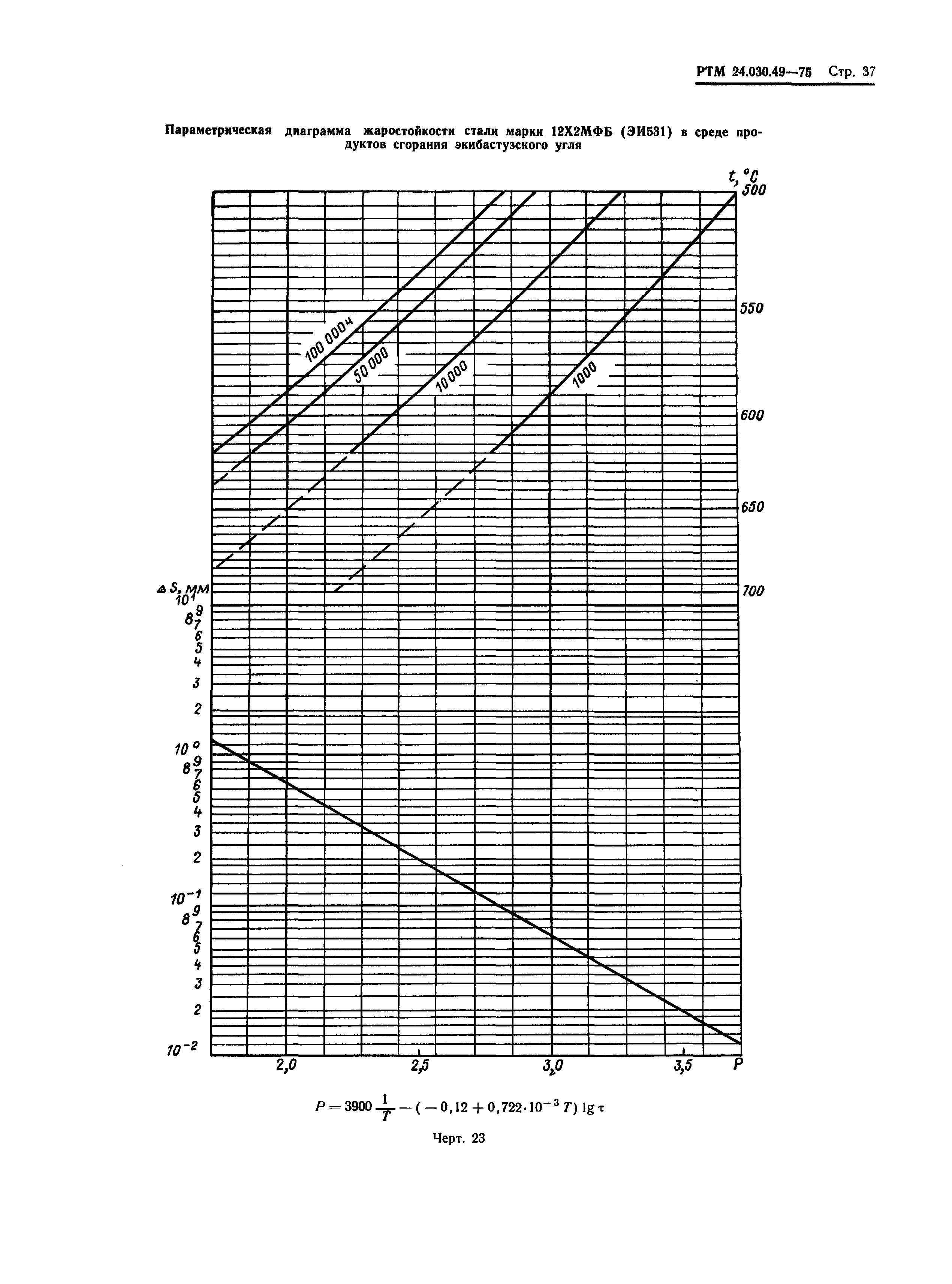 РТМ 24.030.49-75