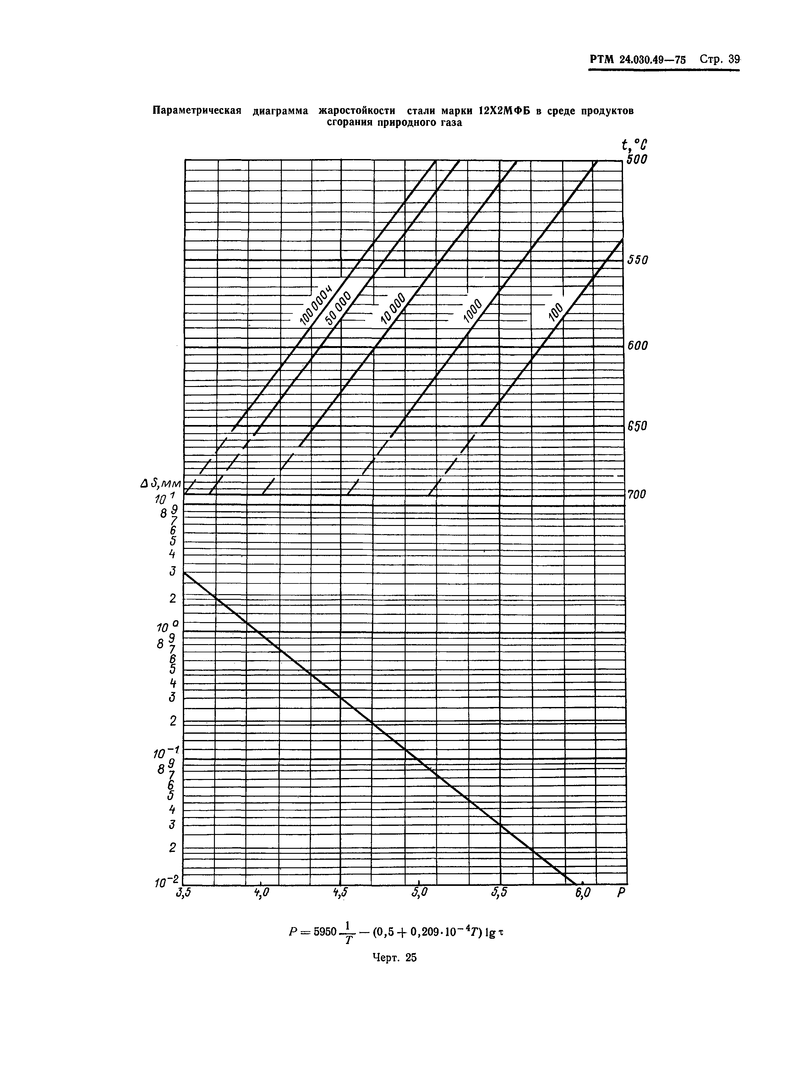 РТМ 24.030.49-75