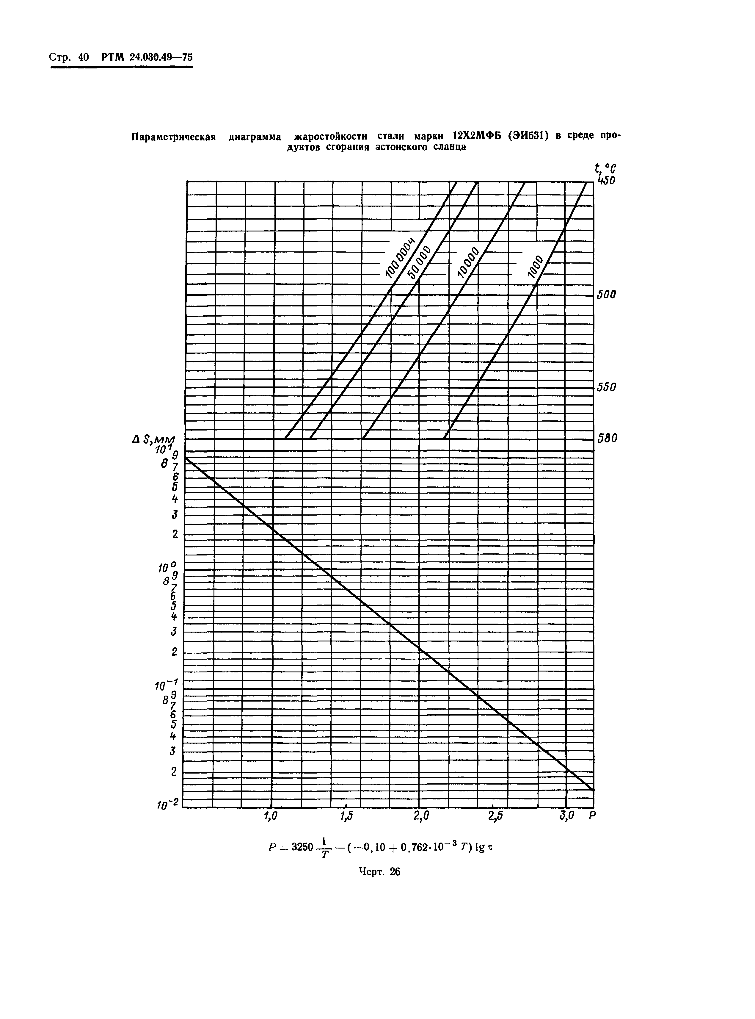 РТМ 24.030.49-75