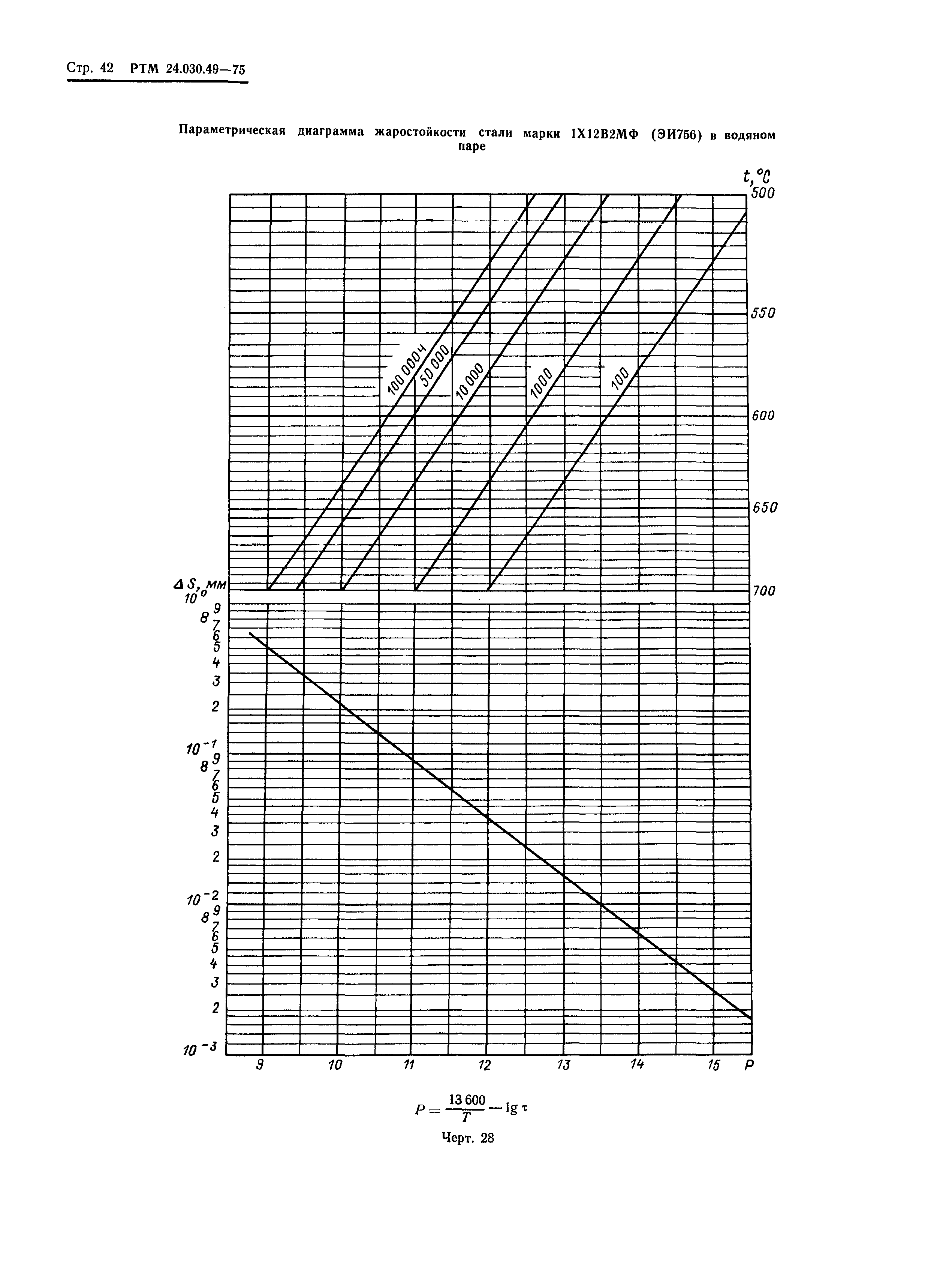 РТМ 24.030.49-75