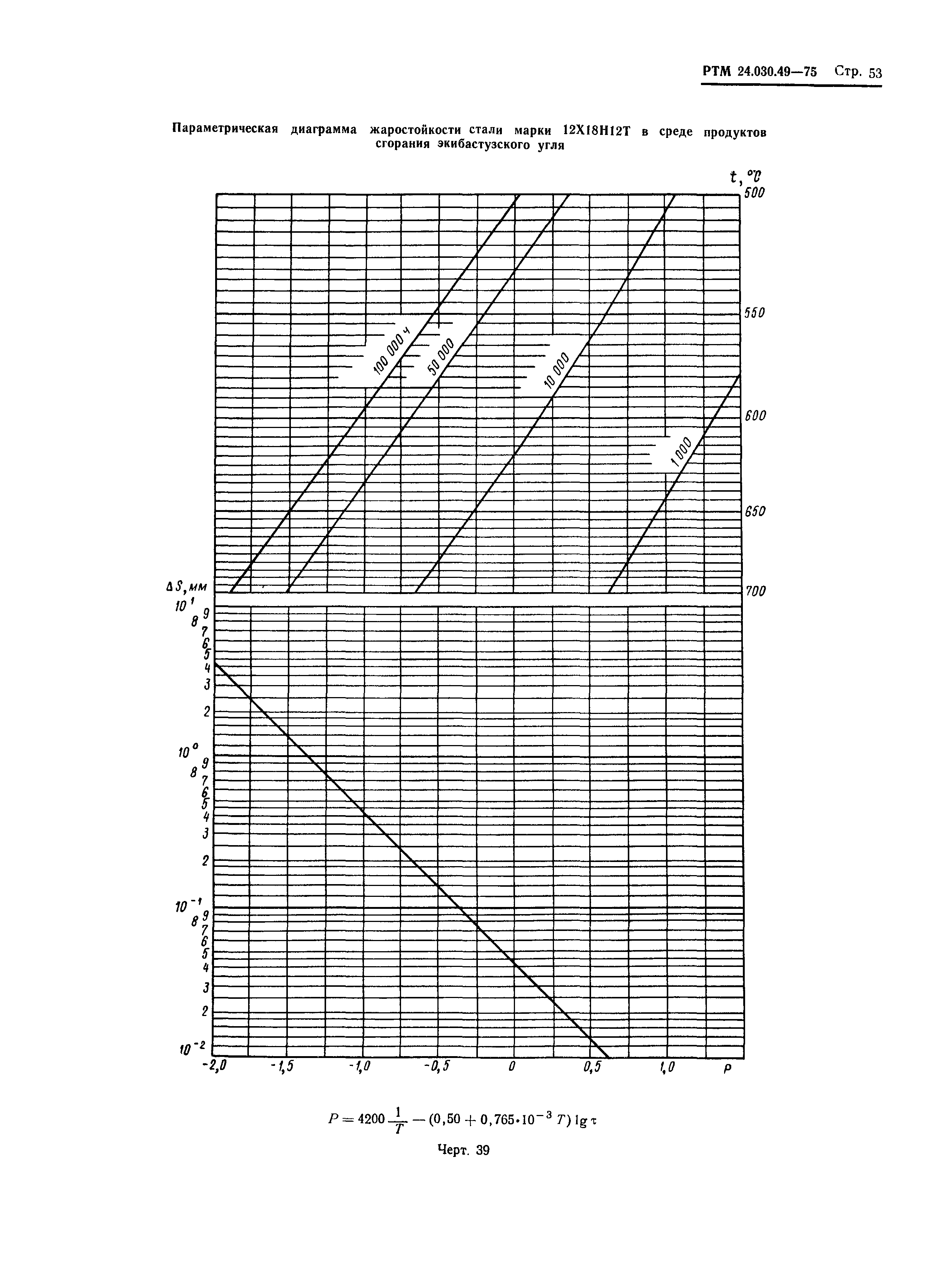 РТМ 24.030.49-75