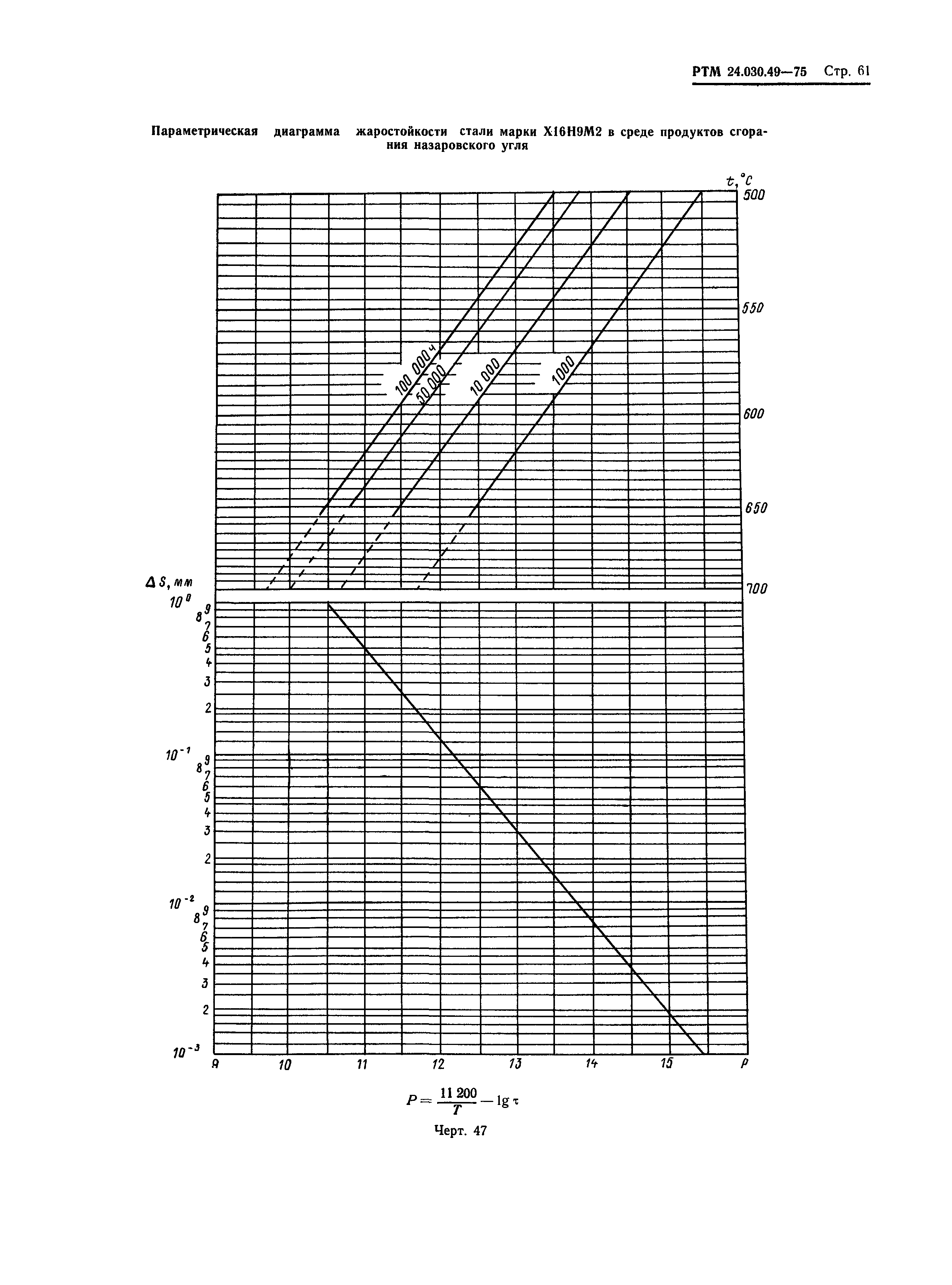 РТМ 24.030.49-75