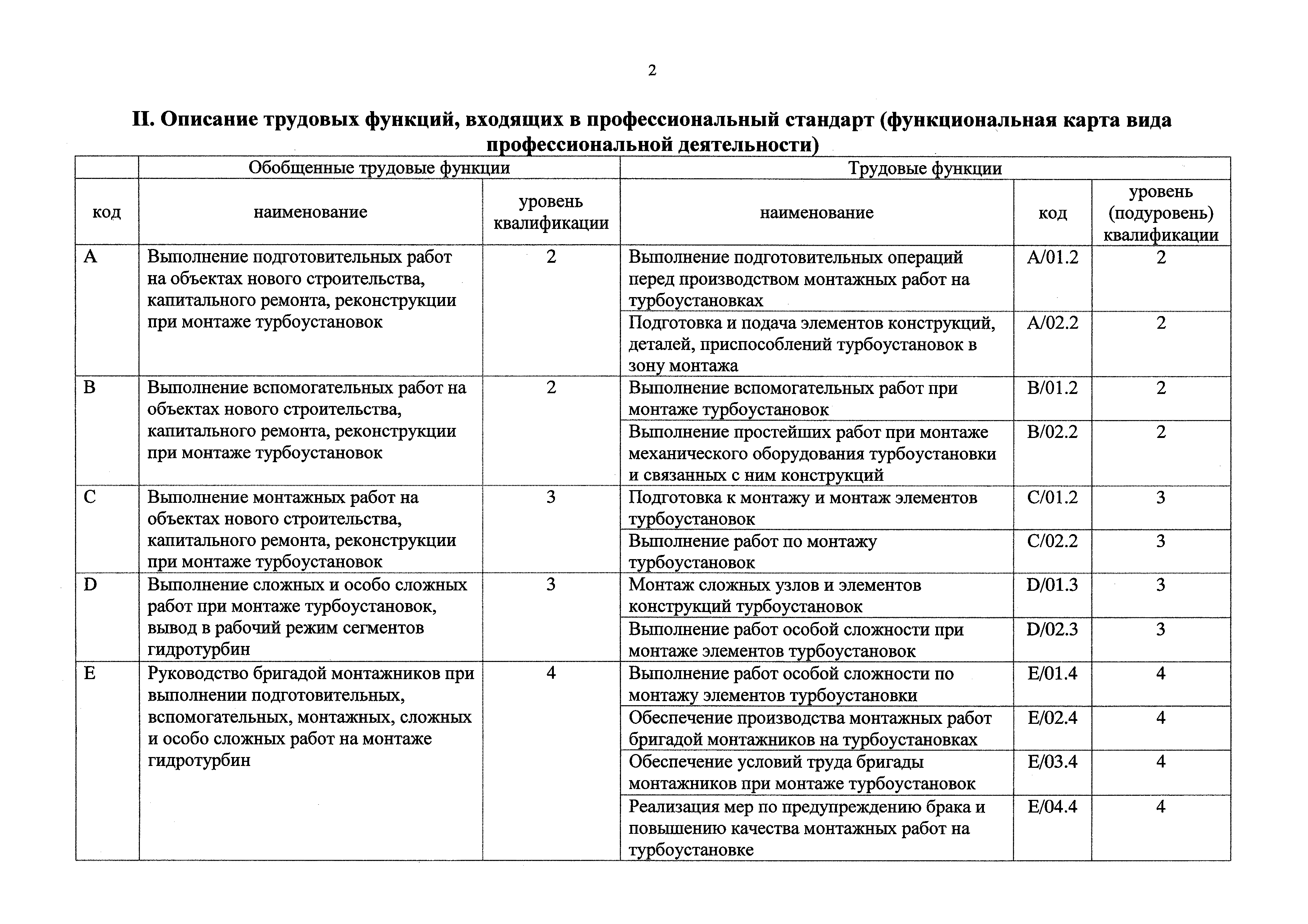 Приказ 252н