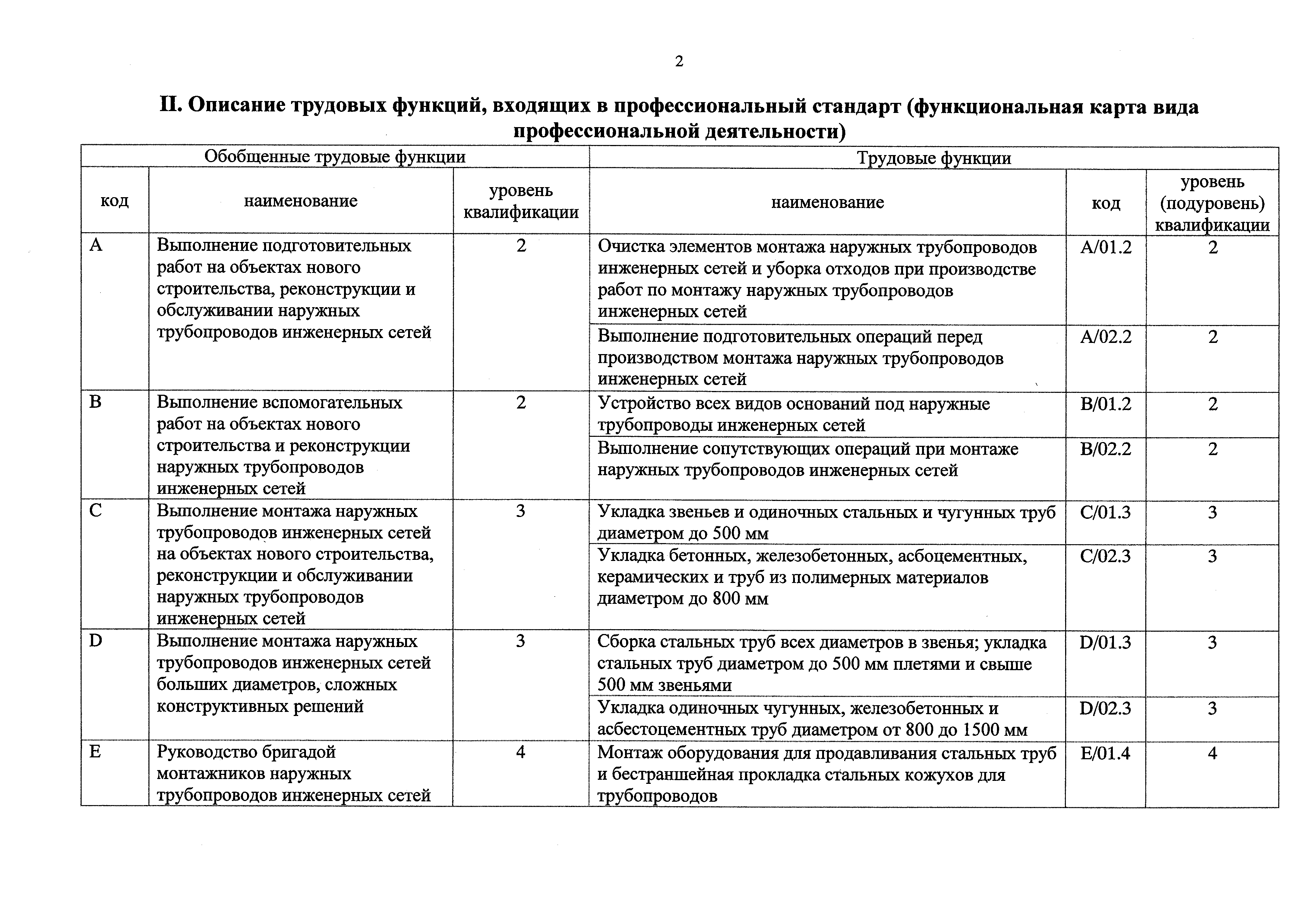 Приказ 253н