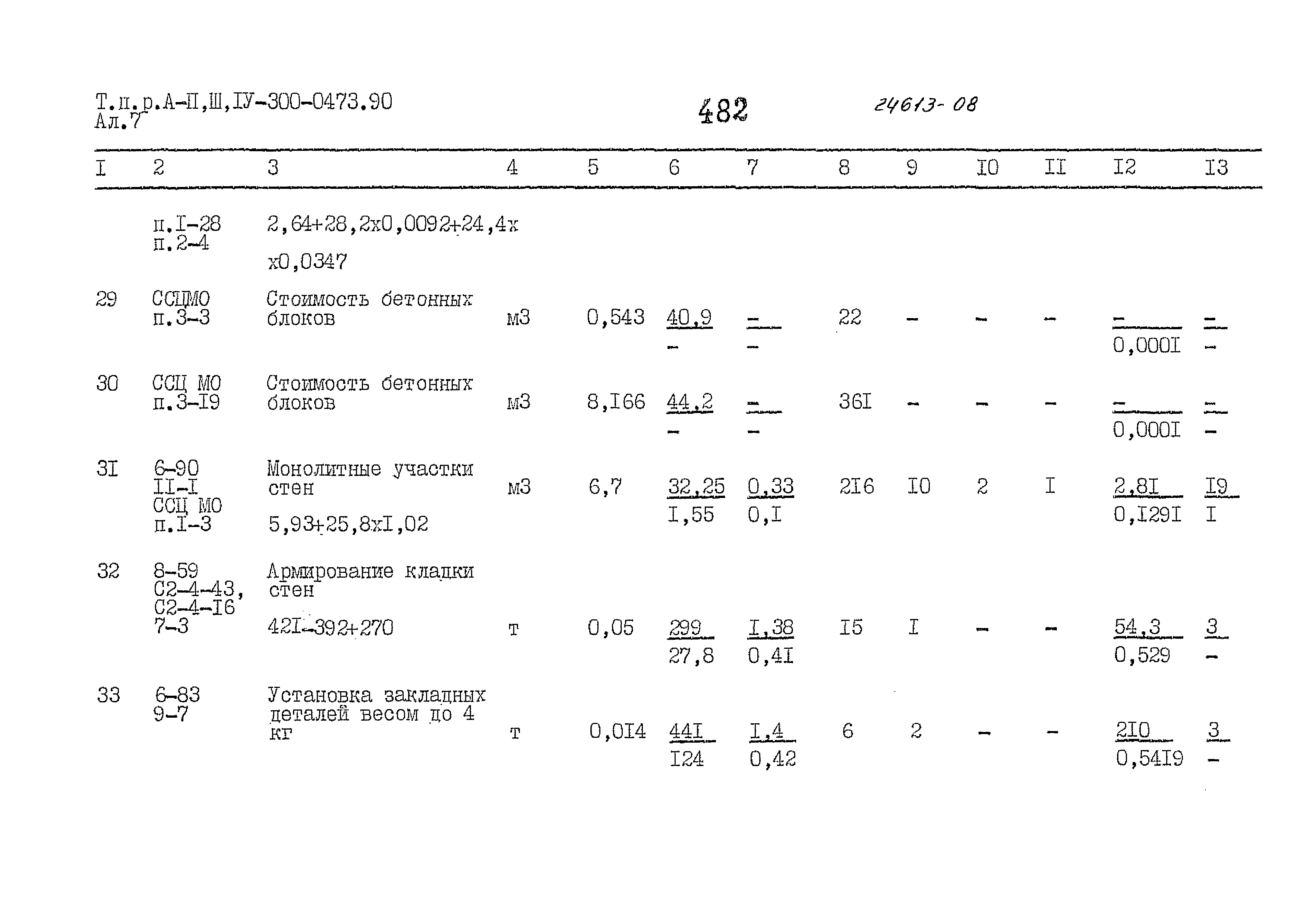 Типовые проектные решения А-II,III,IV-300-0473.90