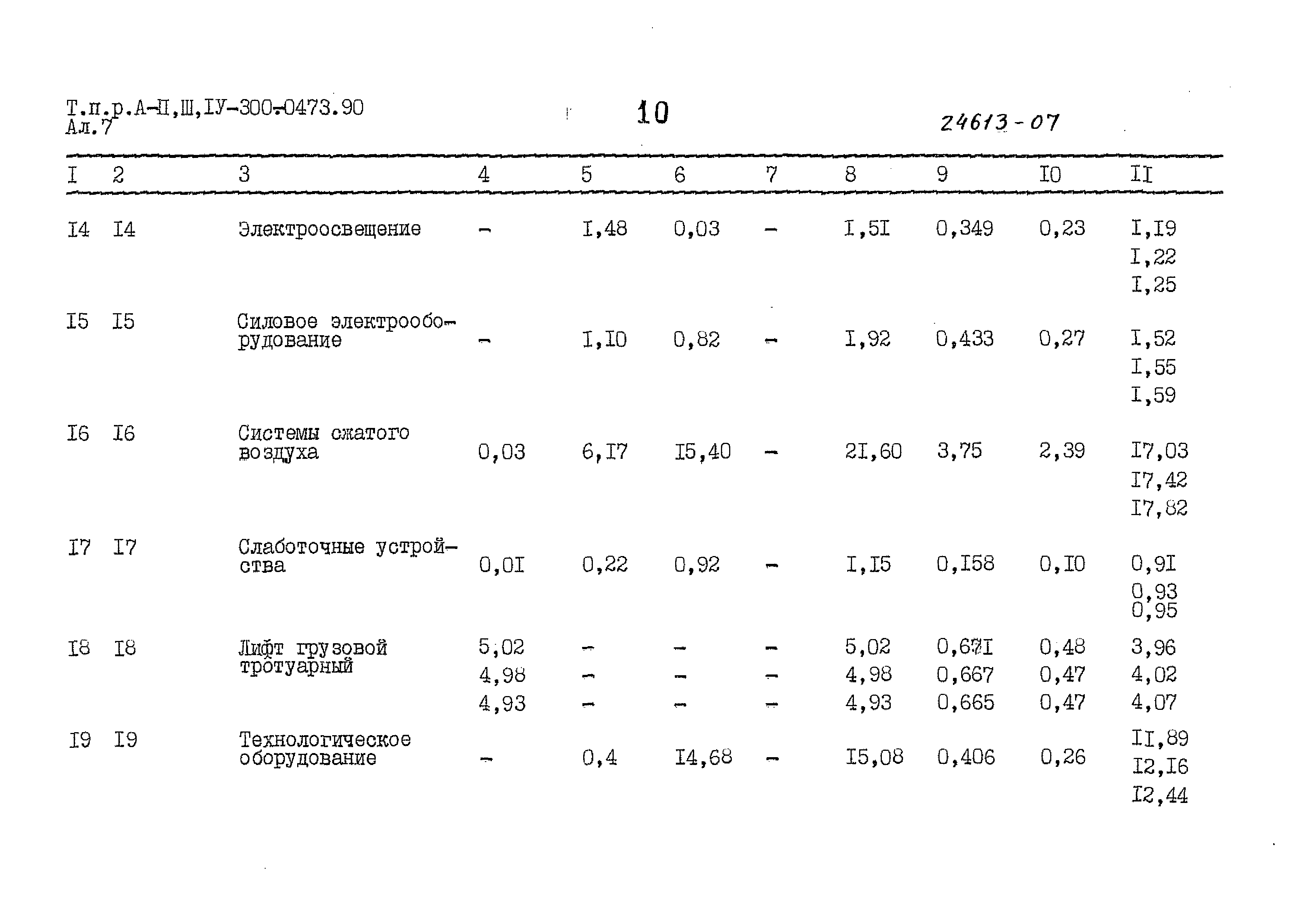 Типовые проектные решения А-II,III,IV-300-0473.90