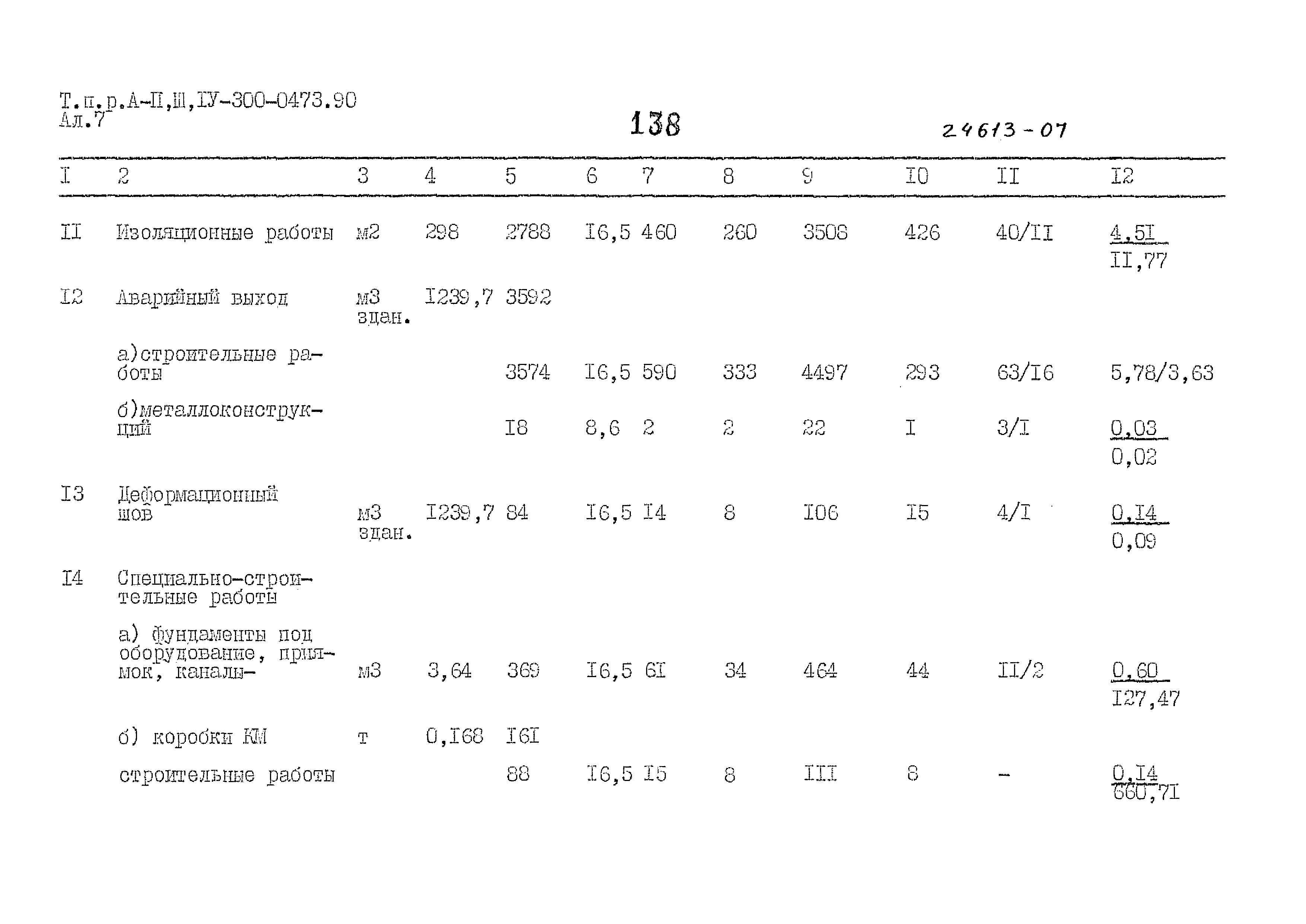 Типовые проектные решения А-II,III,IV-300-0473.90