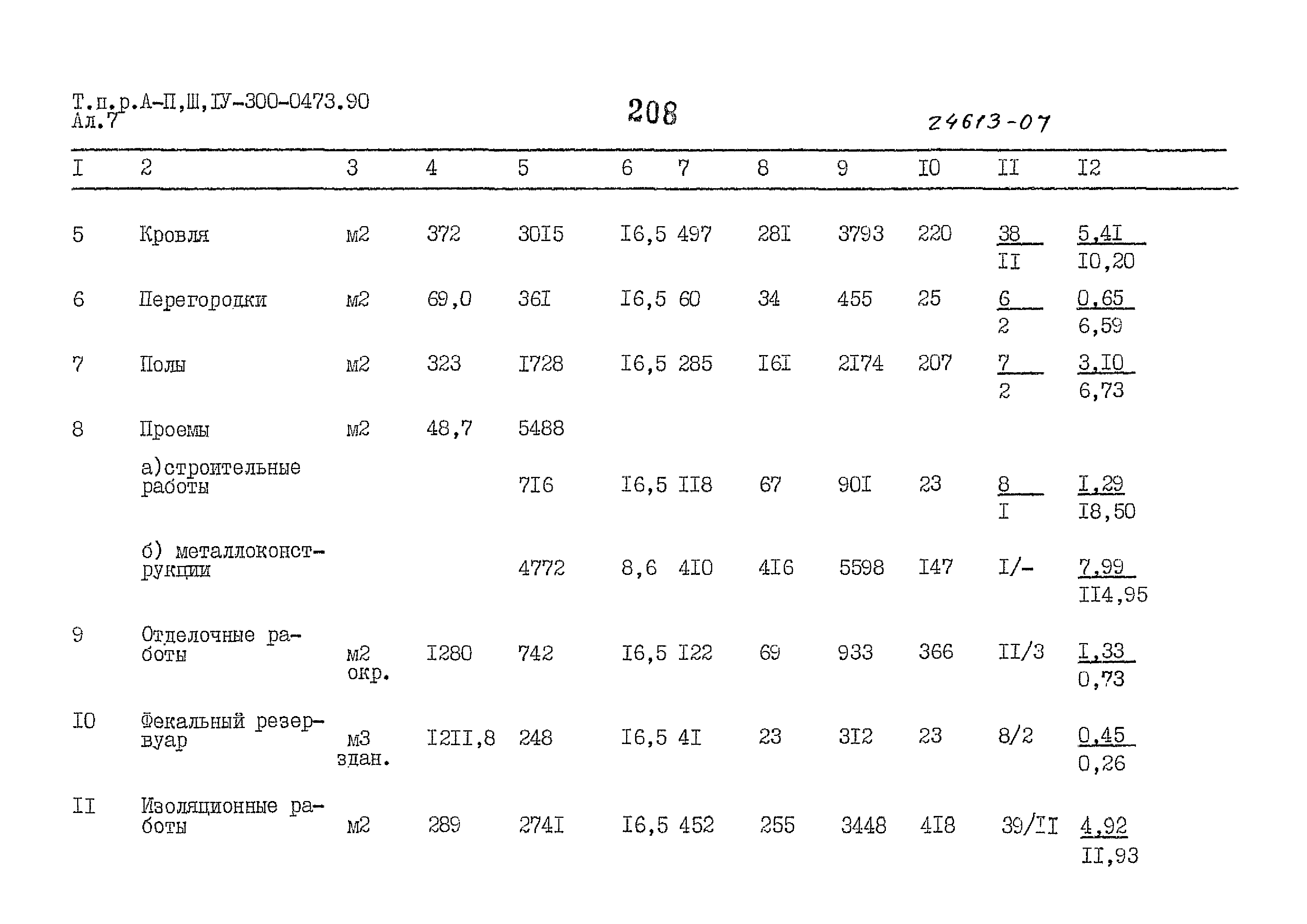 Типовые проектные решения А-II,III,IV-300-0473.90