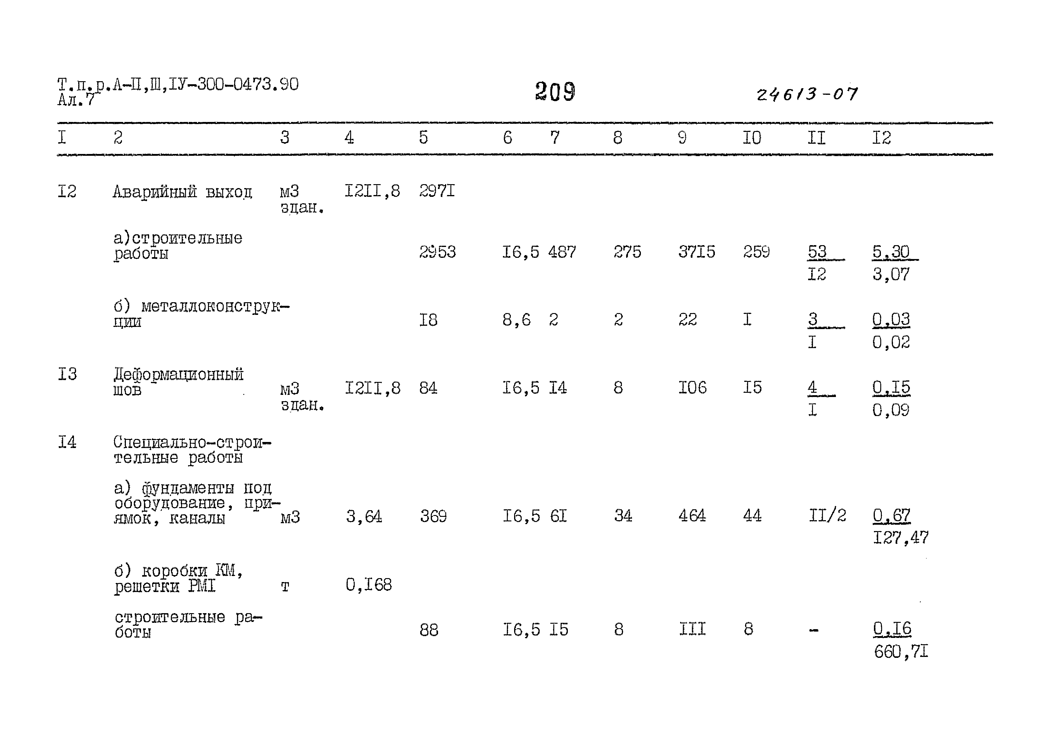 Типовые проектные решения А-II,III,IV-300-0473.90