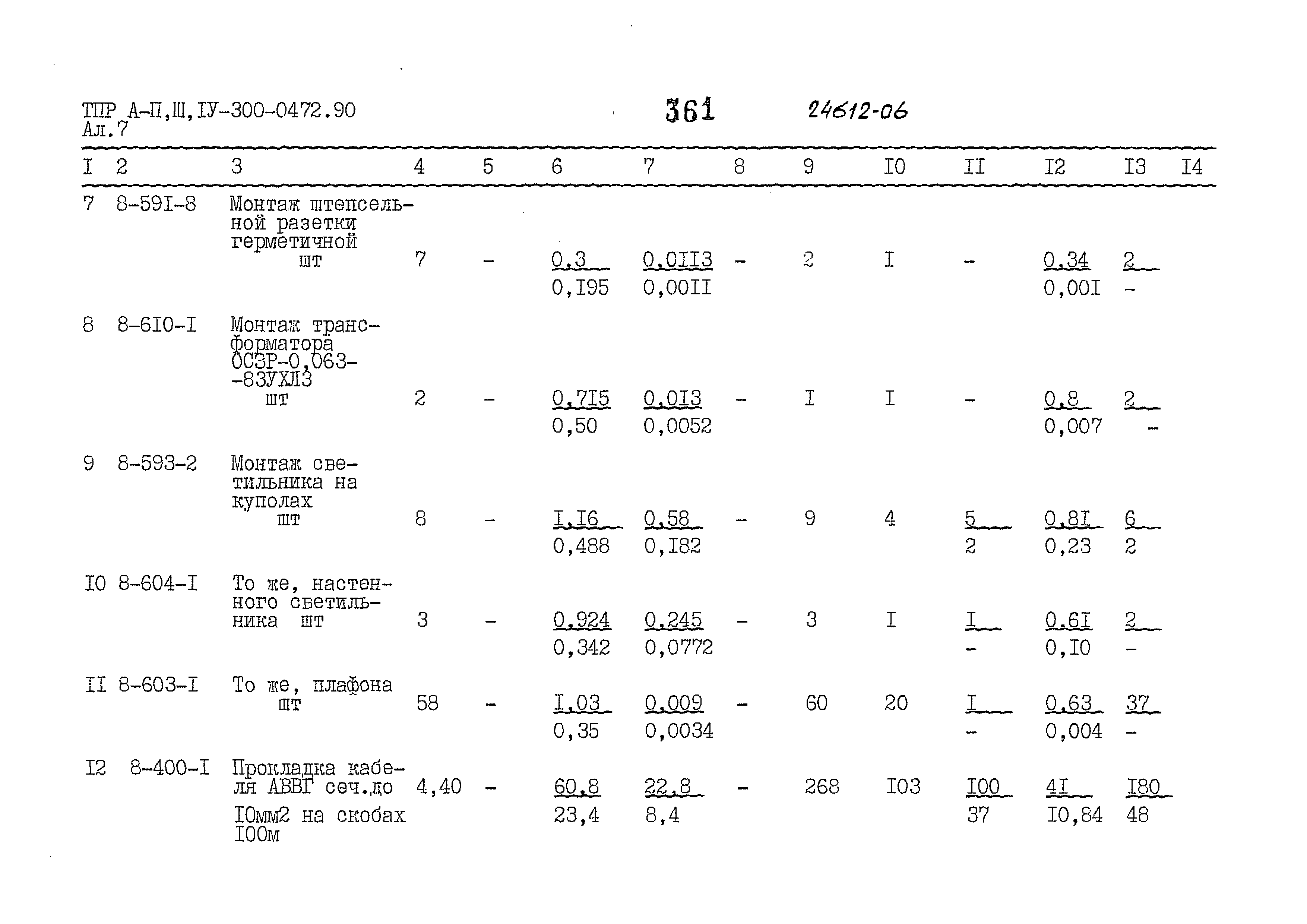 Типовые проектные решения А-II,III,IV-300-0472.90