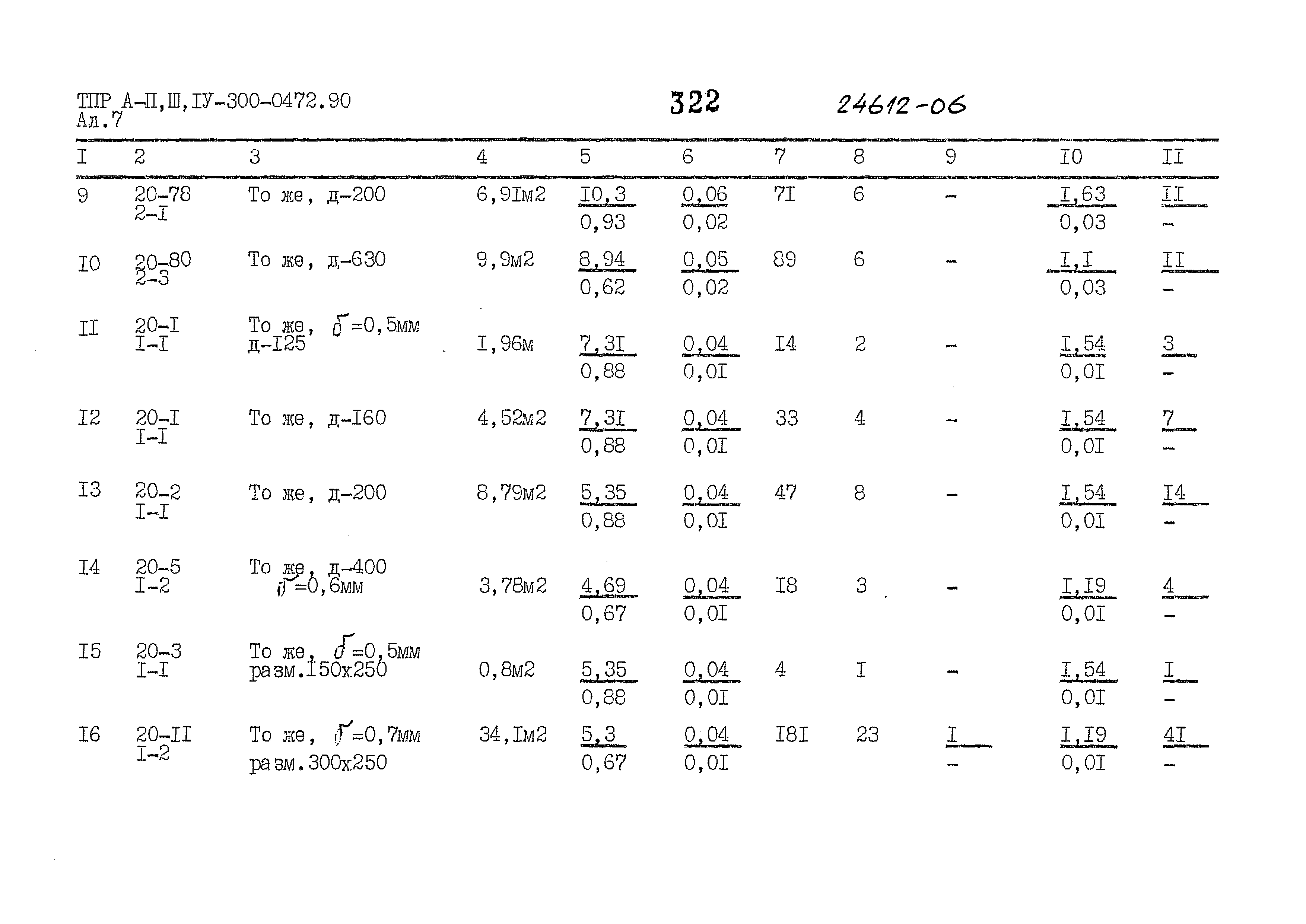 Типовые проектные решения А-II,III,IV-300-0472.90