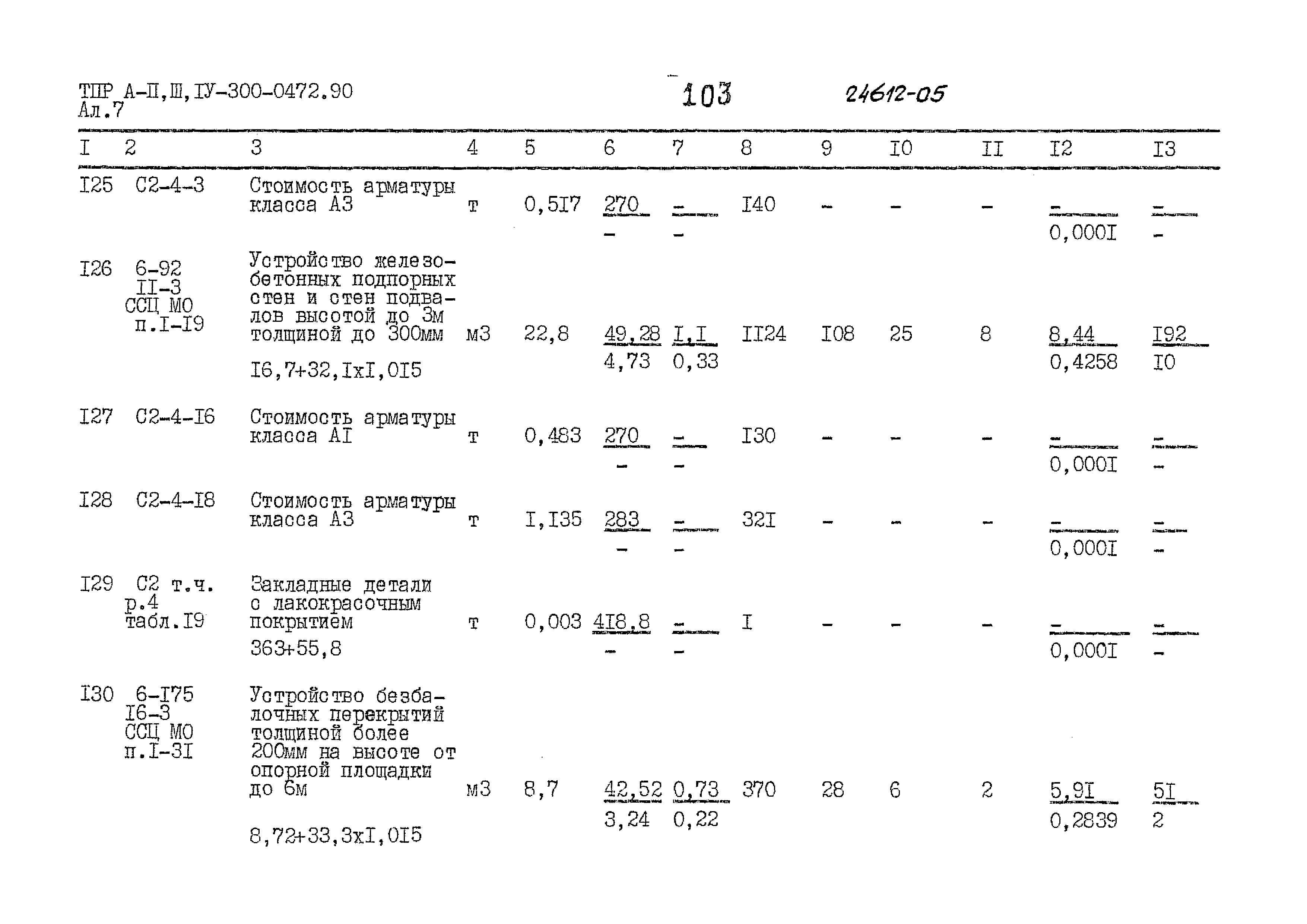 Типовые проектные решения А-II,III,IV-300-0472.90