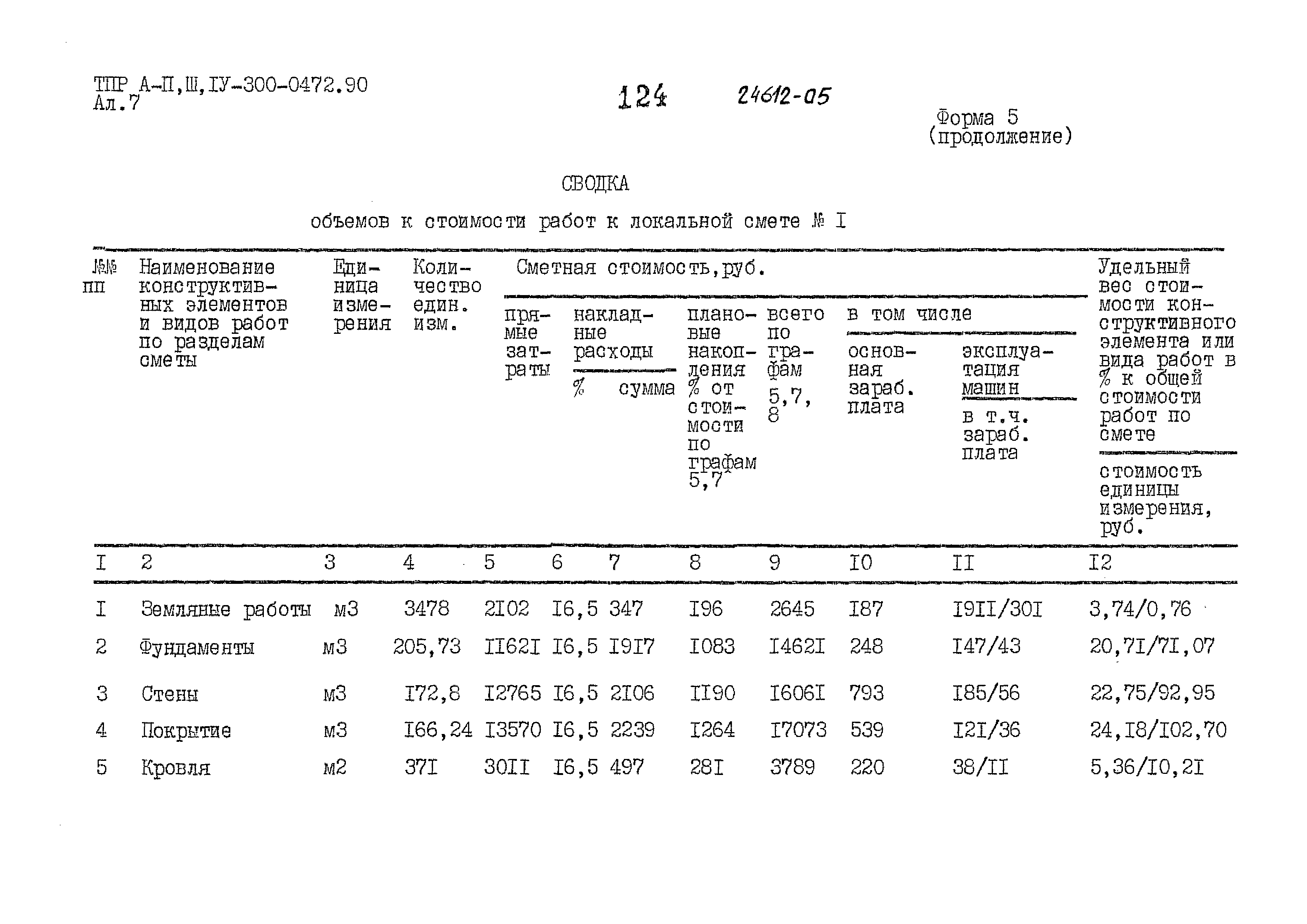 Типовые проектные решения А-II,III,IV-300-0472.90