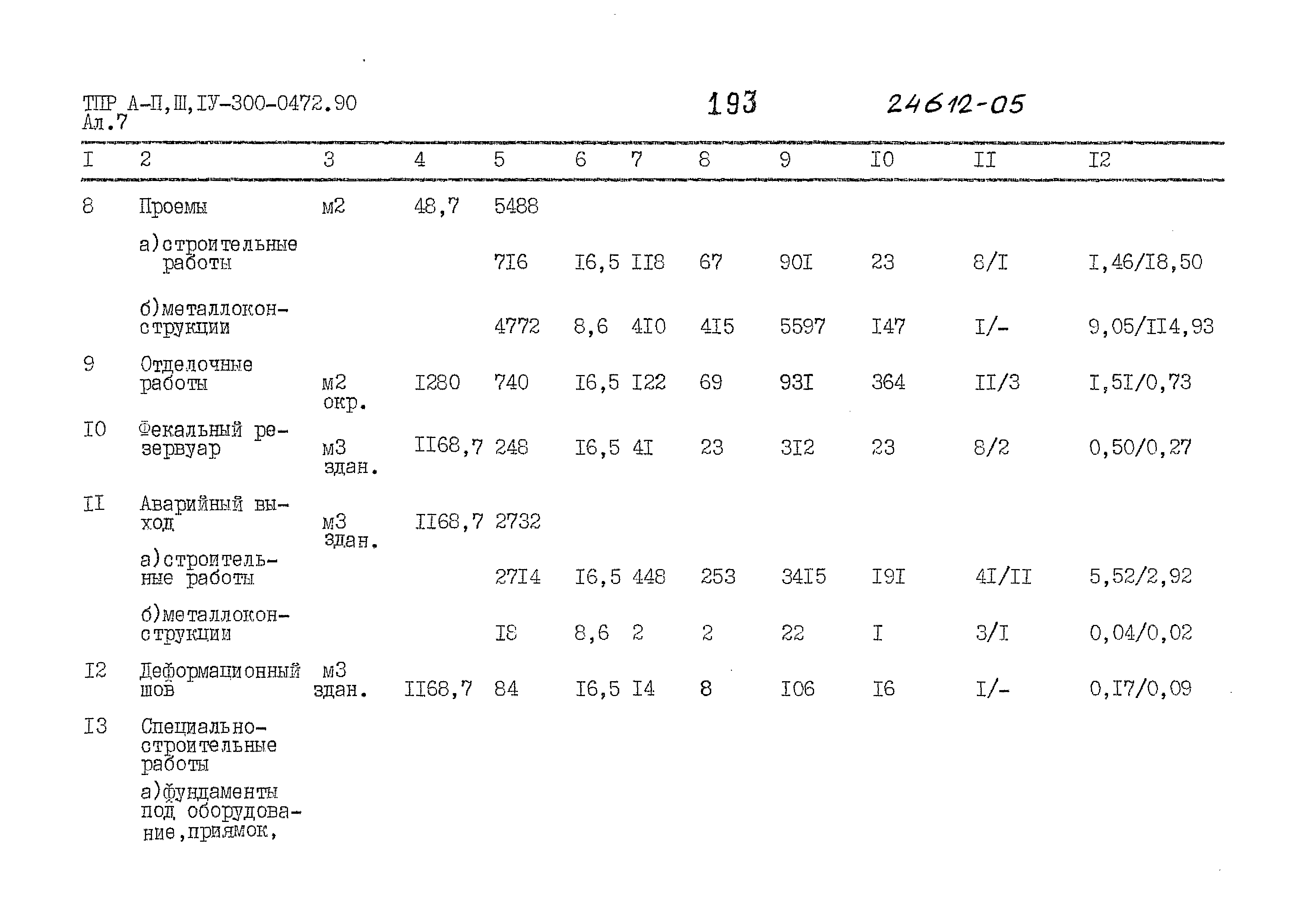 Типовые проектные решения А-II,III,IV-300-0472.90