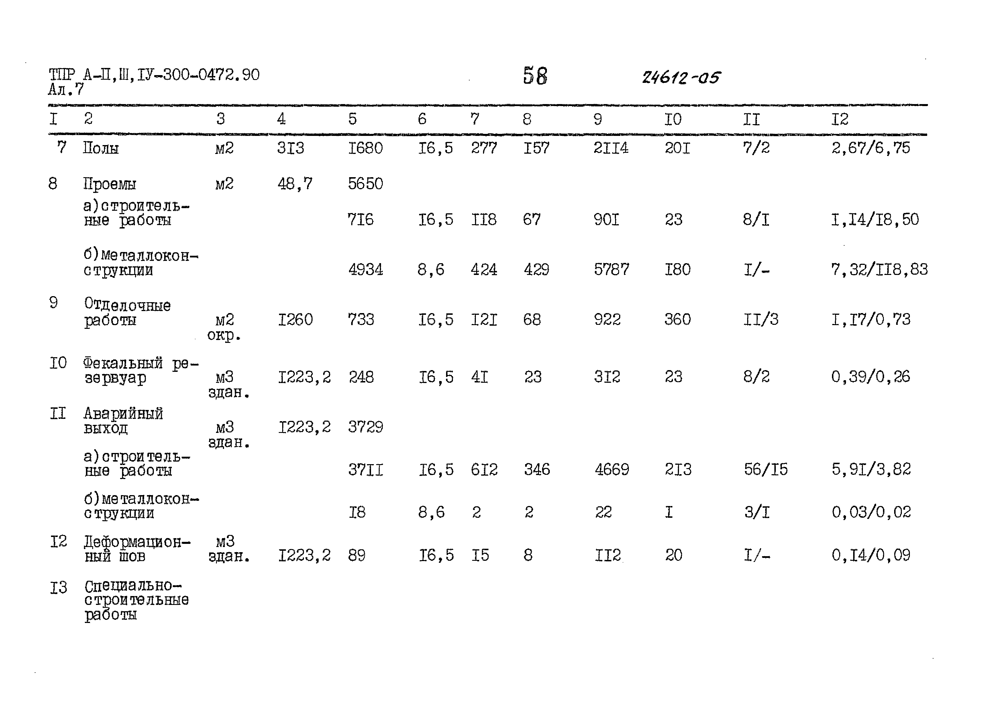 Типовые проектные решения А-II,III,IV-300-0472.90