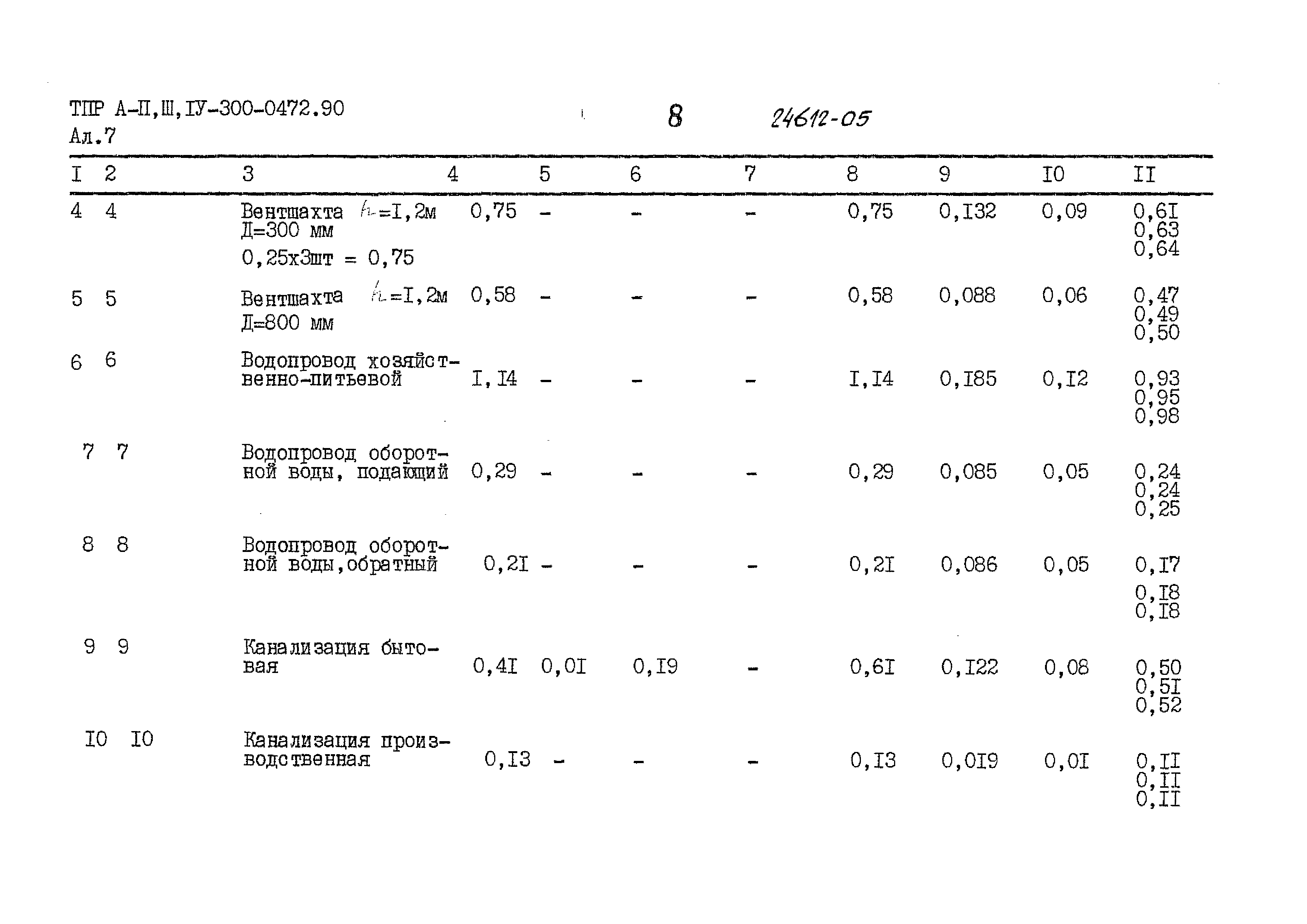 Типовые проектные решения А-II,III,IV-300-0472.90